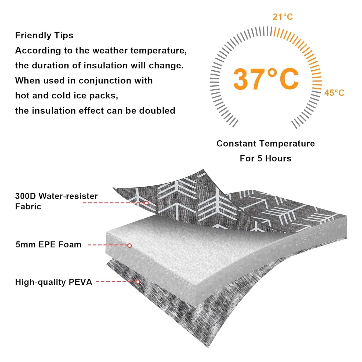 Accmor Breastmilk Cooler Bag, Insulated Baby Bottle Cooler Tote Bags for Nursing Mom Daycare