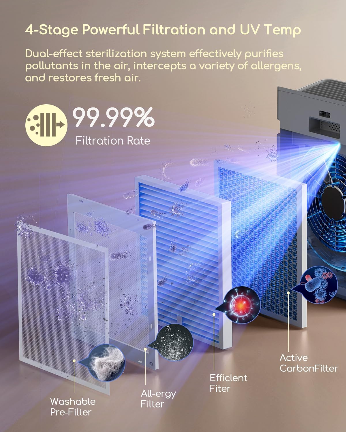 Afloia Air Purifier for Home Large Room Bedroom Up to 2000Ft² with PM2.5 Air Quality Monitor Smart Auto Mode, Washable Pre Filter Cleaner for Pet, Grey