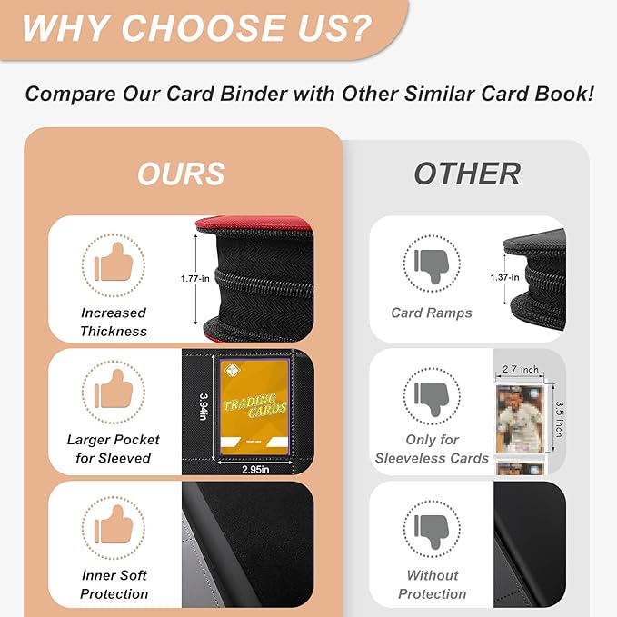 Trading Card Binder 9-Pocket, TCG Binder Fit for MTG Yugioh Card Album Book 432 Side-Loading Pockets, Premium Card Collection Binder for Baseball Football Sports Cards PTCG with Zipper (Red)