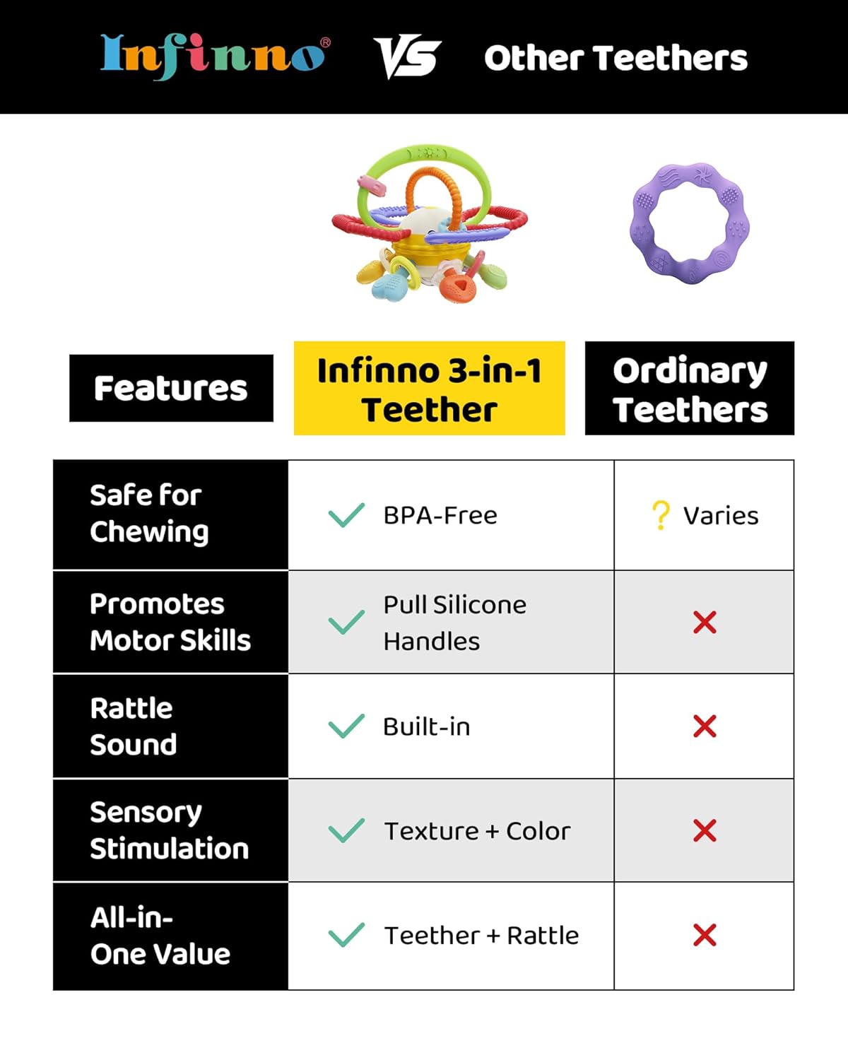 Baby Montessori Sensory Teething Toy – Safe, Multi-Functional BPA-Free Silicone Teether Toy for Babies 0-12 Months – Vibrant Rattle for Teething Relief & Fun Play – Perfect Baby Toys for Boys & Girls