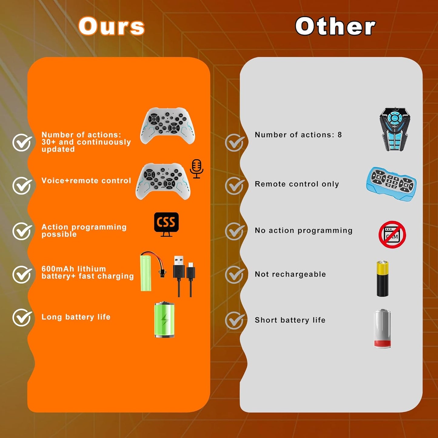 Robot Dog with Claw - Interactive STEM Pet with Voice Control, 30+ Actions & Remot contol, Durable Design for Kids Age 6+