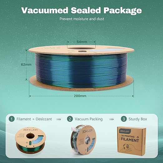 Silk PLA Filament 1.75mm Blue Green Dual Color PLA 3D Printer Filament 2 in 1 Coextrusion 1KG Spool(2.2lbs) 3D Printing Filament Dimensional Accuracy +/- 0.03mm Fits for Most FDM 3D Printers