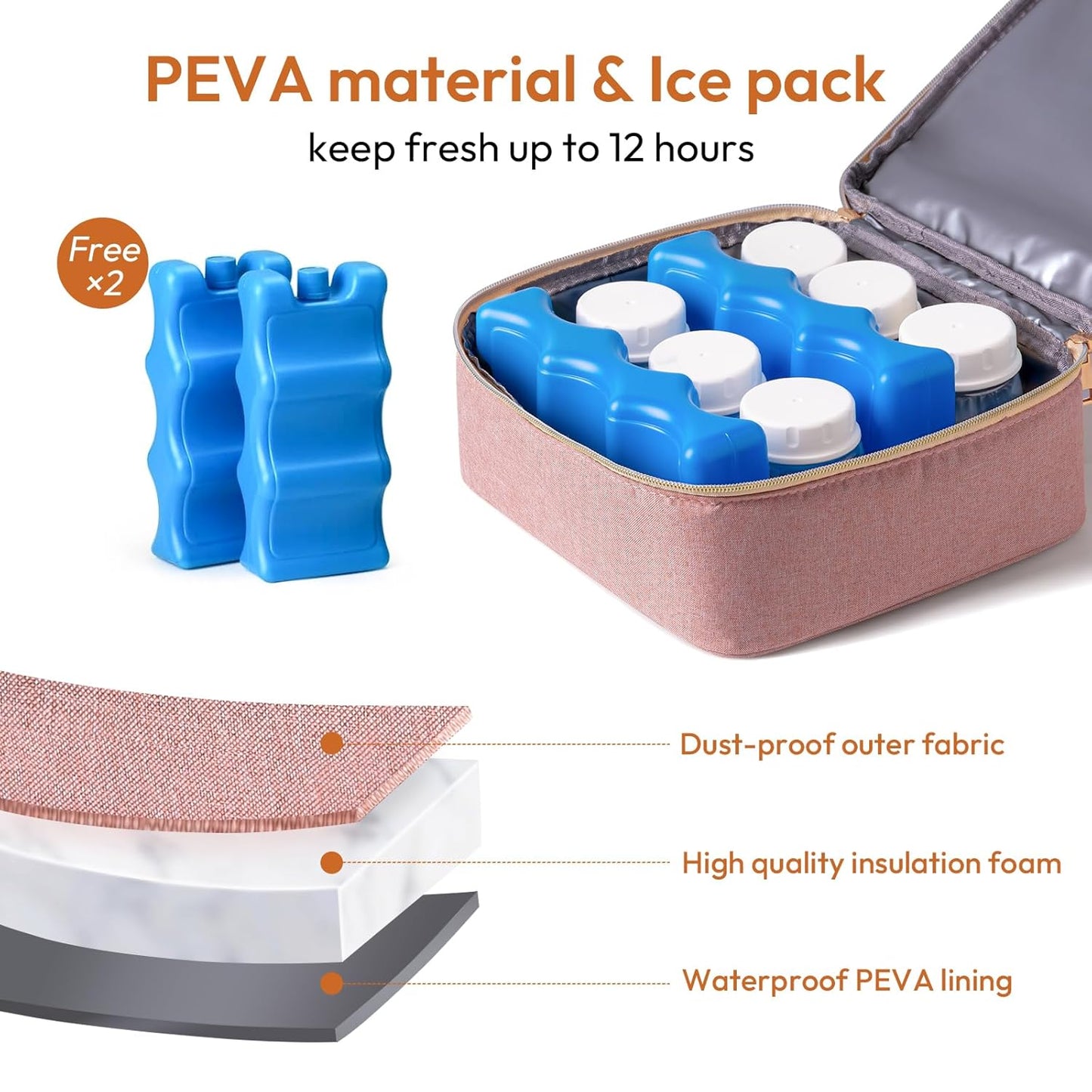 NCVI Breast Pump Bag, Double Layer Removable Pump Bag for Spectra S1, S2, Medela, Breast Pump Backpack with Ice Pack, Insulated Breast Milk Cooler Bag for Working Nursing Moms, Pink