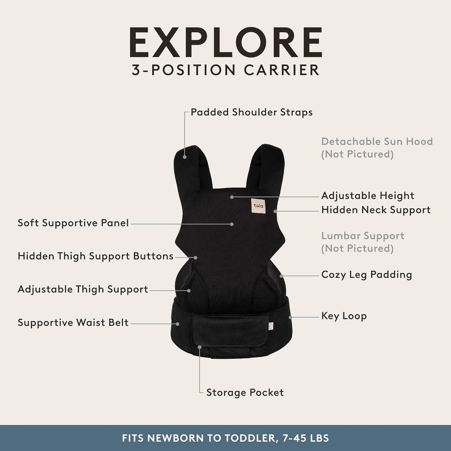Baby Tula Explore Carriers - Breathable Baby Carrier Newborn to Toddler - Adjustable Toddler Carrier - Multiple Ergonomic Positions Front and Back - Ergonomic Fit for 7-45 lb - Mesh, Urbanista