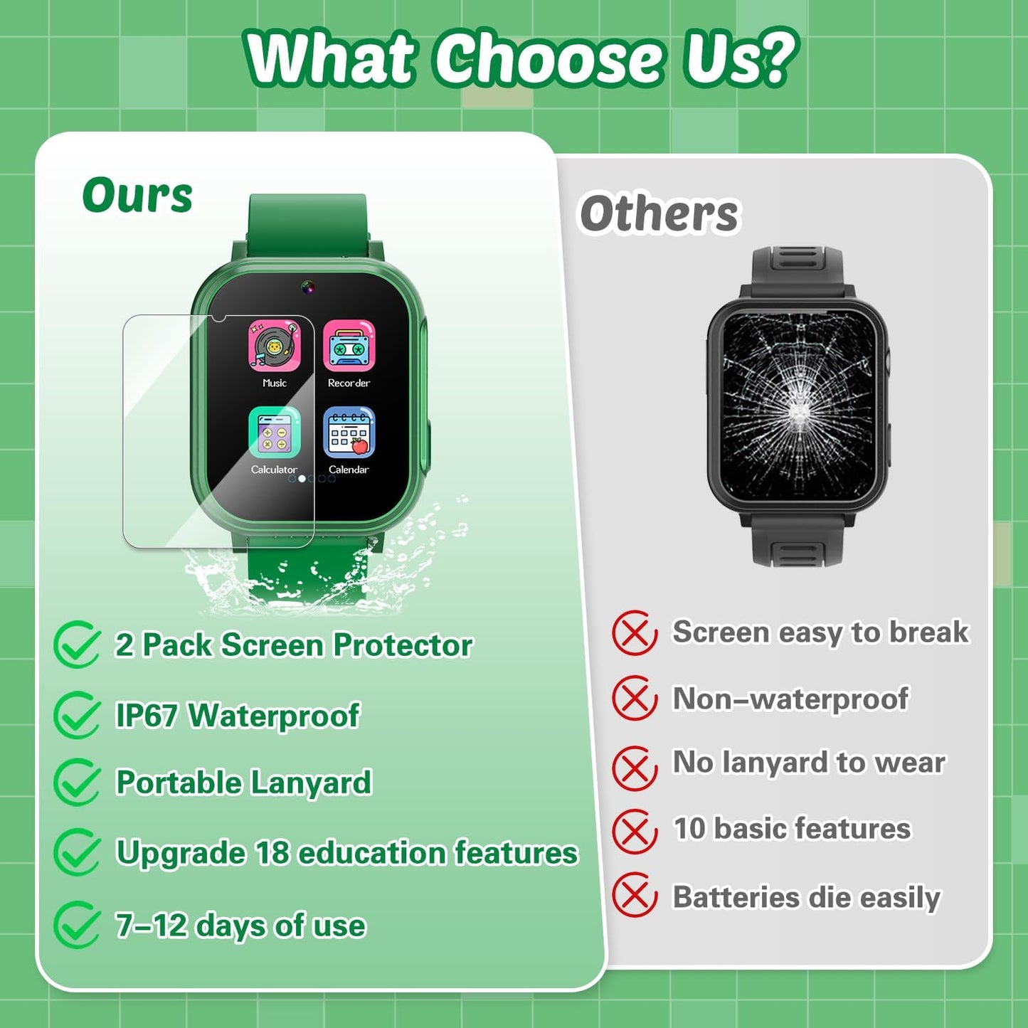 Waterproof Smart Watch for Kids Boys Toys Age 5-12 with 32 Games, Dual Camera, Habit Tracking, Music Player, Video, Alarm Clock, HD Touchscreen Kids Smart Watch Gift for Kid Age 6 7 8 9 10