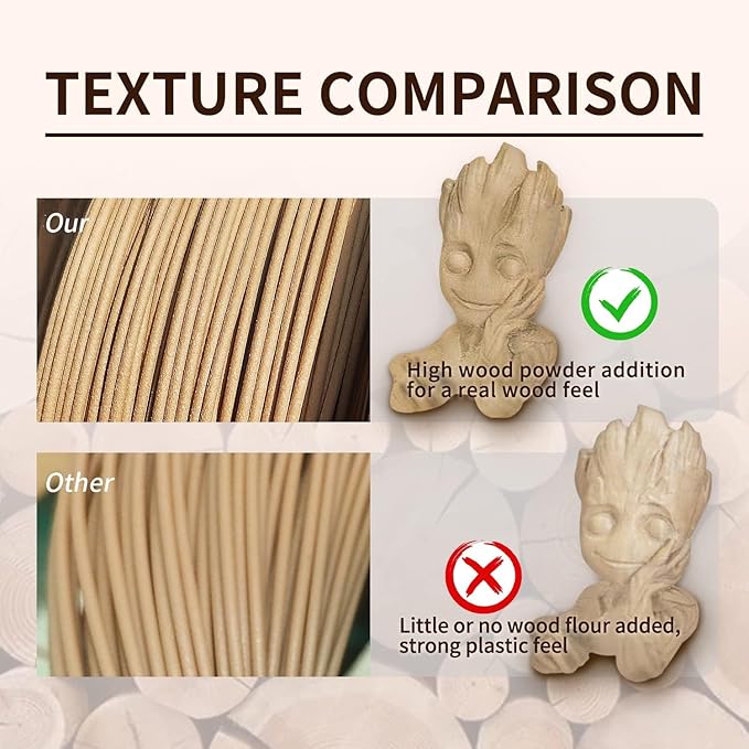 PLA Filament, Wood PLA, 3D Printer Filament, PLA Filament 1.75mm Dimensional Accuracy +/- 0.02mm, 1KG Spool (2.2 lbs), Fit Most FDM Printer (Wood)