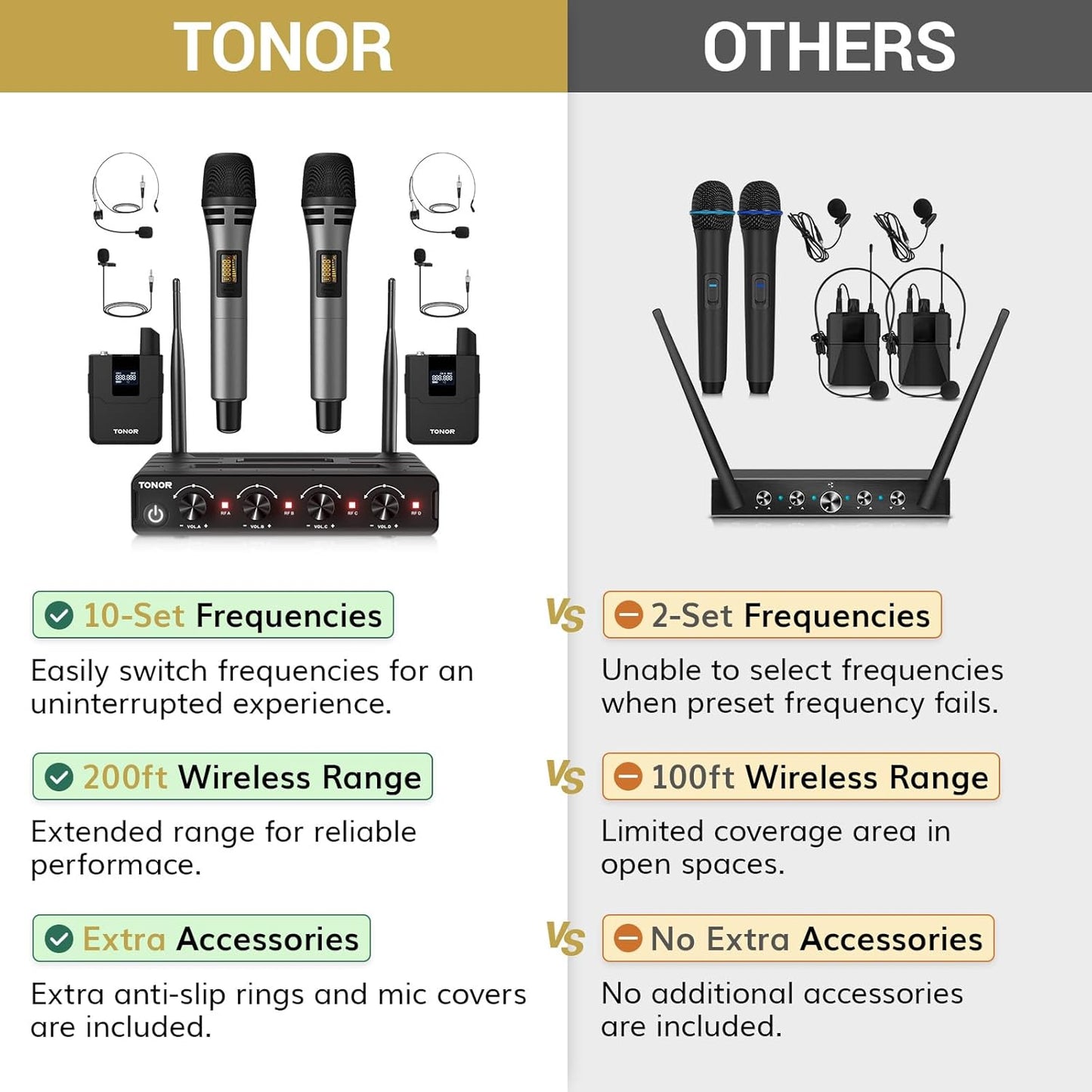TONOR Wireless Microphone System, 4 * 10-Channel UHF Cordless Handheld Mic Set with Headset/Lavalier Lapel Mics, Bodypack Transmitter, Receiver, 200ft Range for Karaoke Singing Church DJ PA Speaker