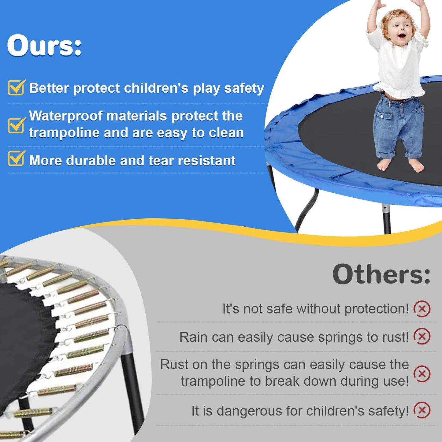 Trampoline Safety Pad 12FT 14FT Replacement Pad Safety Spring Cover, Waterproof Accessory, Round, Blue (Mat Only)
