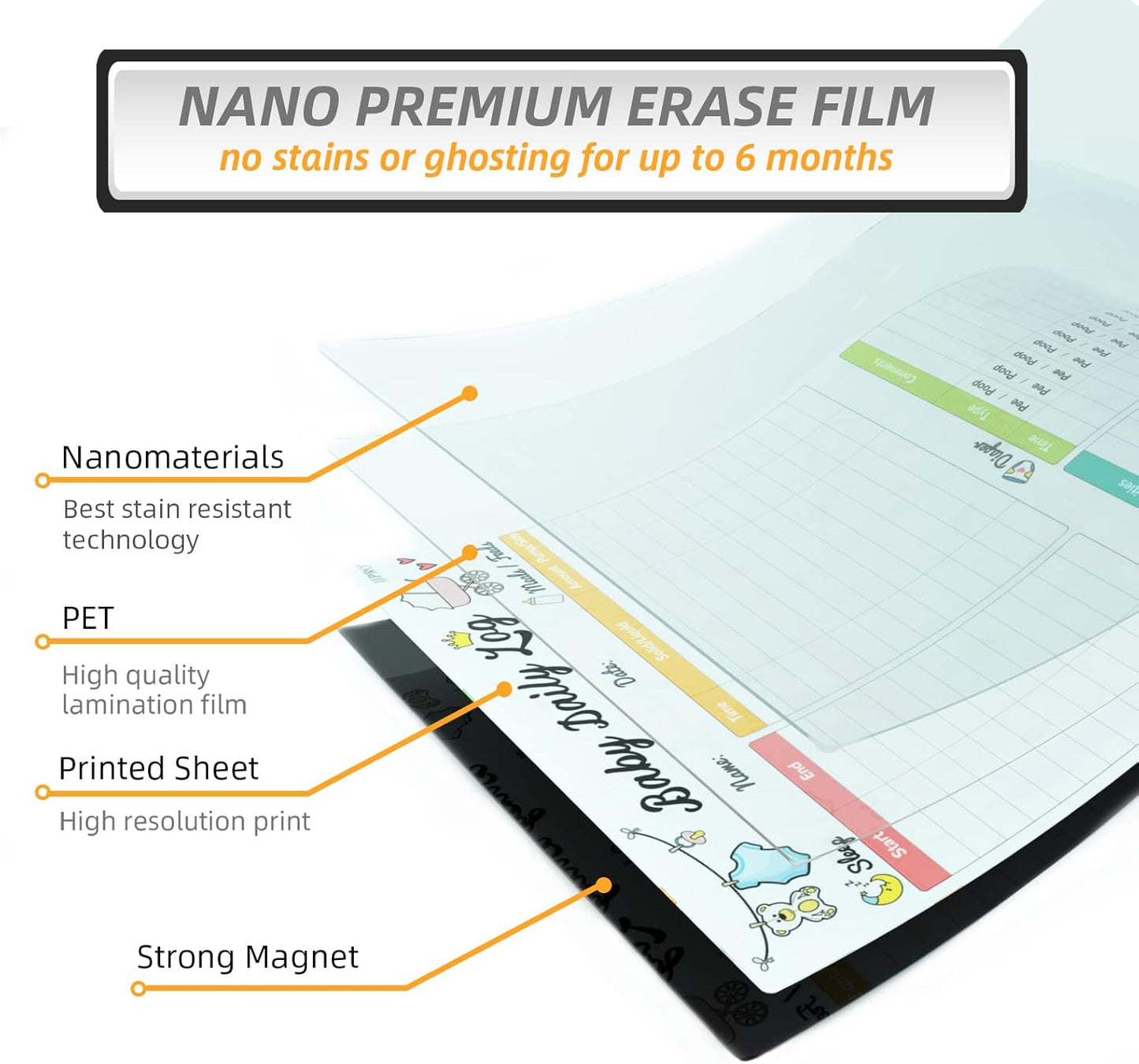 Newborn Baby or Toddler Log Tracker Whiteboard - Reusable Daily Planner Chart to Log Feeding Food, Sleep&Naps, Diaper Change and Daily Activities - for New Parents,Nanny, Babysitter