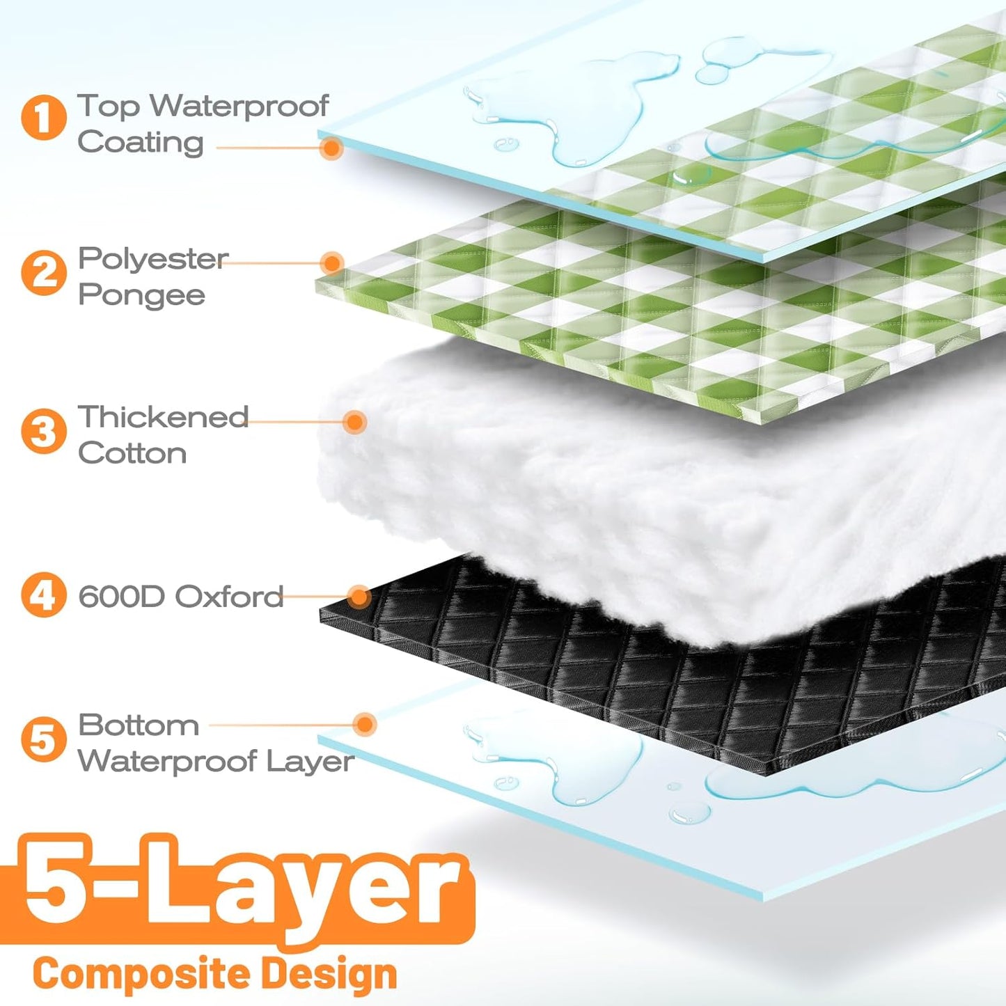 TigeJoy Small Picnic Blanket Waterproof 60x60, 5-Layer Thick Beach Blanket Sandproof, Gingham Picnic Blanket Outdoor Picnic Mat for Beach, Park, Grass, Travel, Hiking, Camping Essentials