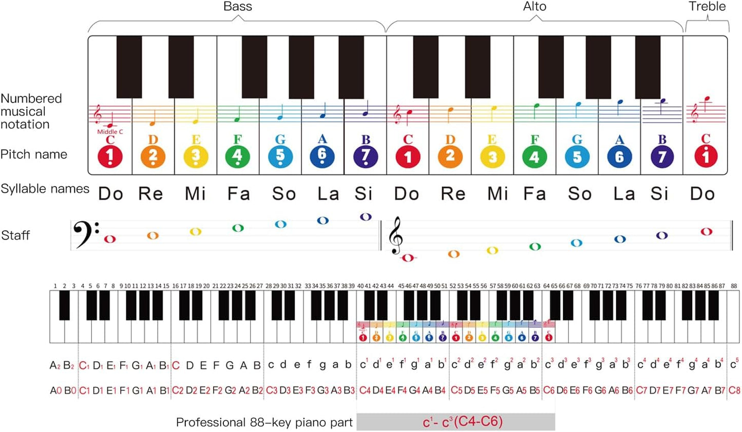 MUSICUBE Kids Piano Keyboard 25 Keys Digital Piano for 3-7 Years Old Beginner Girls Boys First Mini Piano Toys Educational Musical Instrument Gift Choice (Range: C4-C6)
