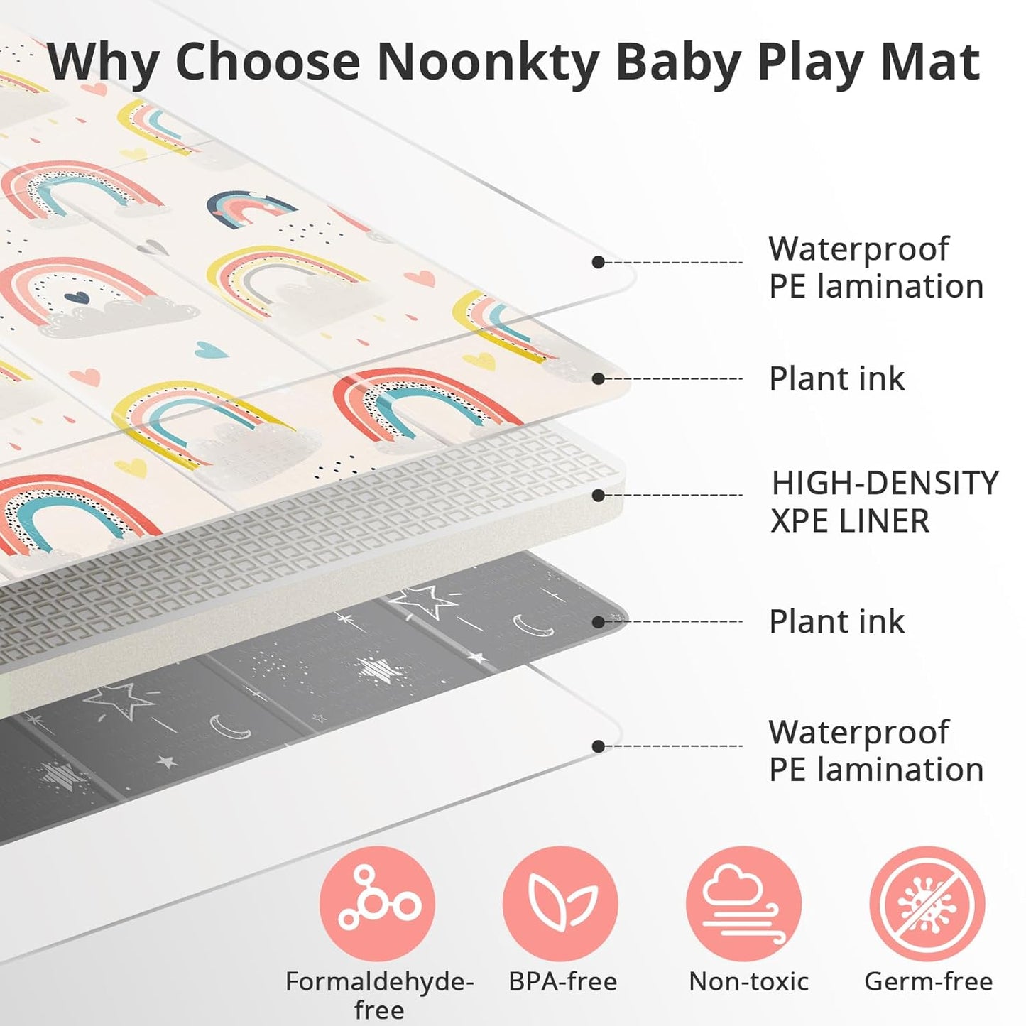 79 x 71 Baby Play Mats for Floor, Foldable Foam Play Mat for Babies 0-12 months,Thick & Waterproof Playmate for Baby, Non Toxic Baby Tummy Time Activity Playmat, Reversible Playpen Mat for Infant Toddlers