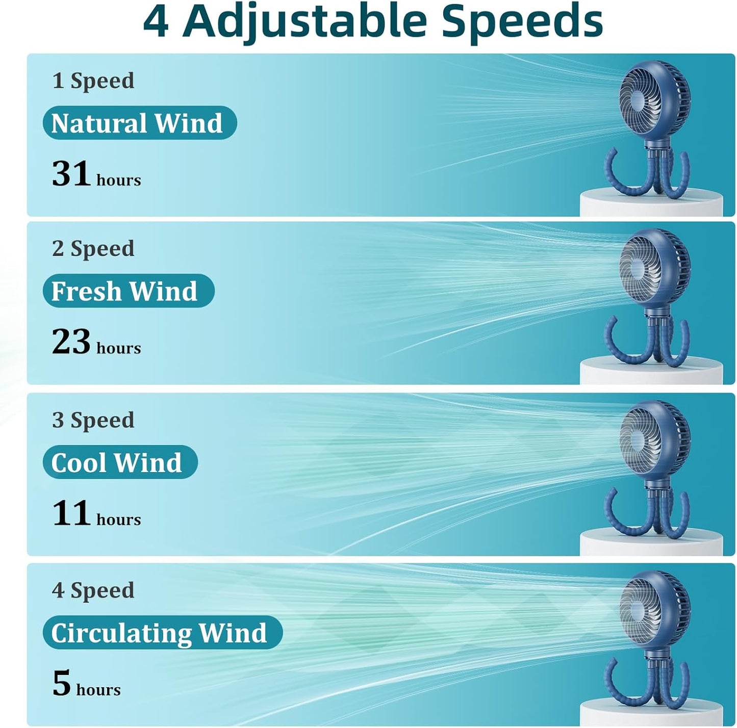 HandFan 4000mAh Battery Operated Stroller Fan Flexible Tripod Clip on Fan with 4 Speeds and Rotatable Max 31Hrs Handheld Personal Fans for Crib Car Seat Bike Treadmill (Blue)