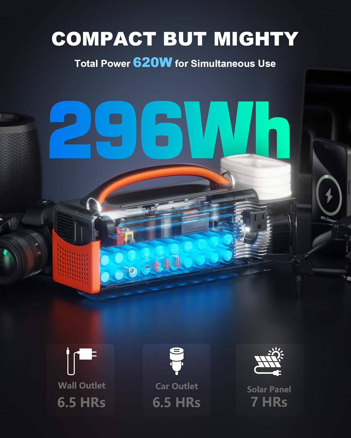 Portable Power Station 300W, 296Wh Solar Generator with 100W USB-C In/Output, Night Light & LED Flashlight, Compact Camping Battery with Strap for Outdoor CPAP Home Backup Emergency