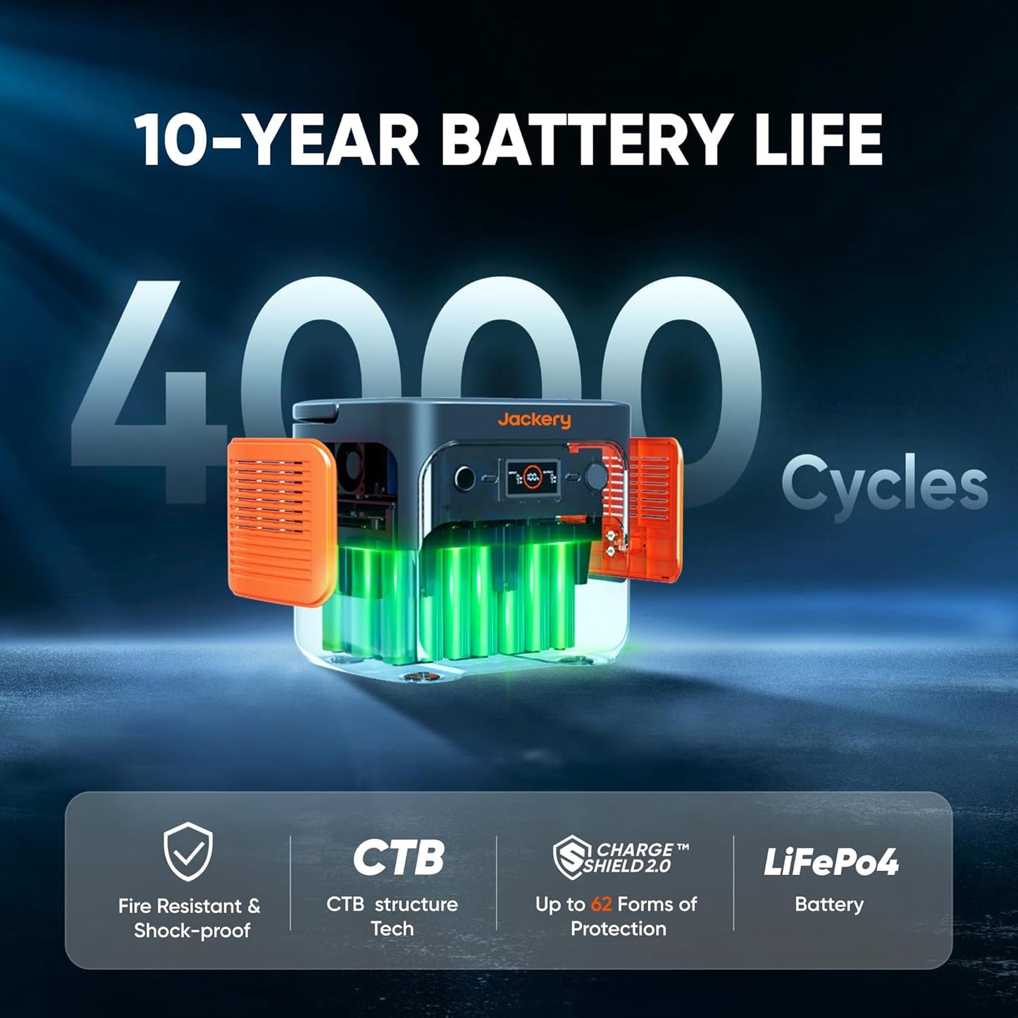 Jackery Explorer 2000 v2 Portable Power Station with Car Charging Cable, 2042Wh LiFePO4 Battery, 2200W Solar Generator, USB-C PD 100W Fast Charging for Camping, Home Use(Solar Panel Optional)