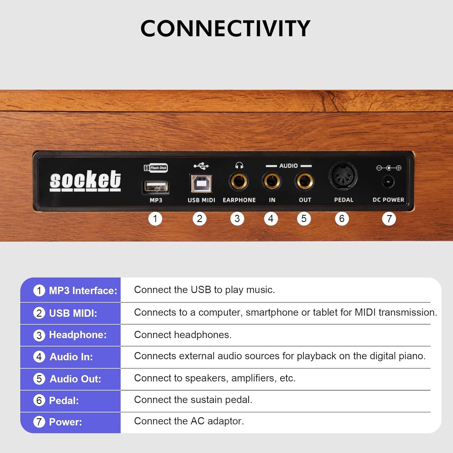 88 Key Digital Piano Keyboard for Beginners,Full Size Electric Piano Semi-Weighted Keyboard with Sheet Music Stand,Pedal,Headphone,Power Adapter,USB-MIDI Compatibility,Wood Grain Brown