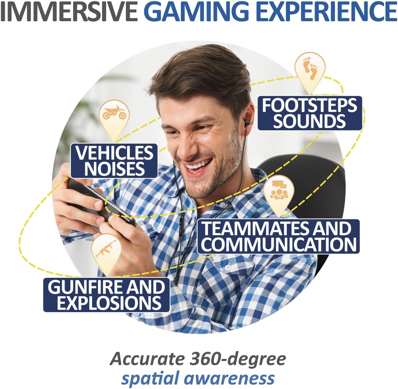 LUDOS Clamor USB C Headphones for iPhone 16 15 Pro Max Plus iPad Pro, 5 Years Warranty, USB-C Earbuds for Samsung Galaxy S24 S23 Ultra S22 S21 FE S20 A55 A54 A53, USB Type C Earphones - White