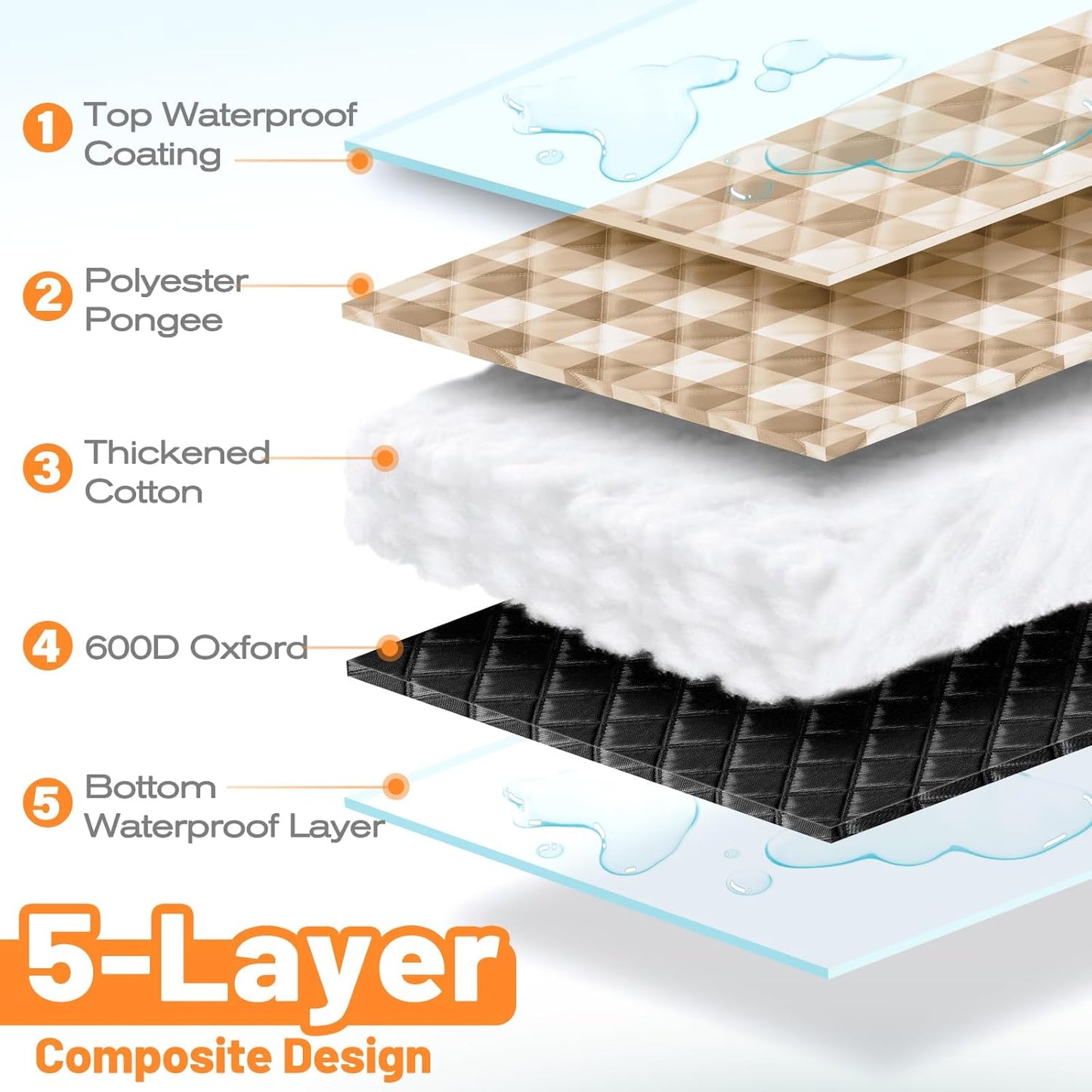 TigeJoy Extra Large Picnic Blanket Waterproof Foldable 60''x80'', Outdoor Picnic Mat Beach Blanket Sandproof for Park, Grass, Travel, Hiking, Camping Essentials, Gingham Picnic Blanket