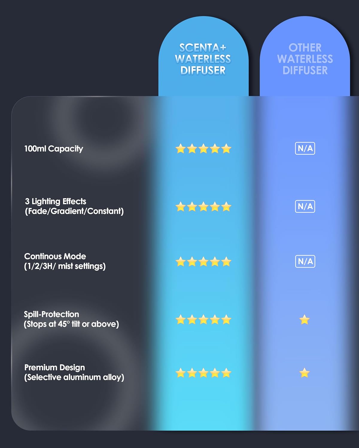 Essential Oil Diffuser Waterless Aromatherapy Diffusers for Home Large Room, Bedroom, Car, Office, Desk, Battery Operated, Small Diffuser for Pure Scent, 100mL Capacity, AN9 (Black)