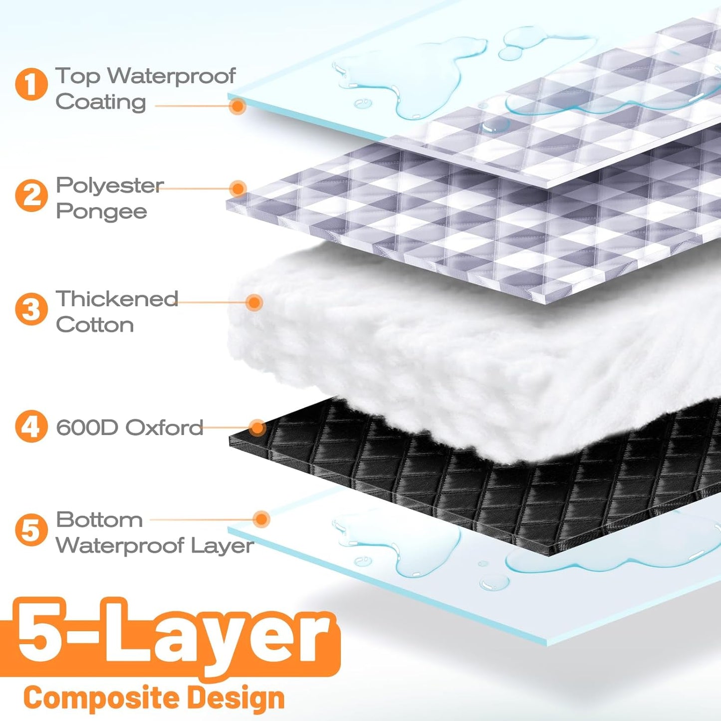 TigeJoy Extra Large Picnic Blanket Waterproof Foldable 80''x118'', Outdoor Picnic Mat Beach Blanket Sandproof for Park, Grass, Travel, Hiking, Camping Essentials, Gingham Picnic Blanket