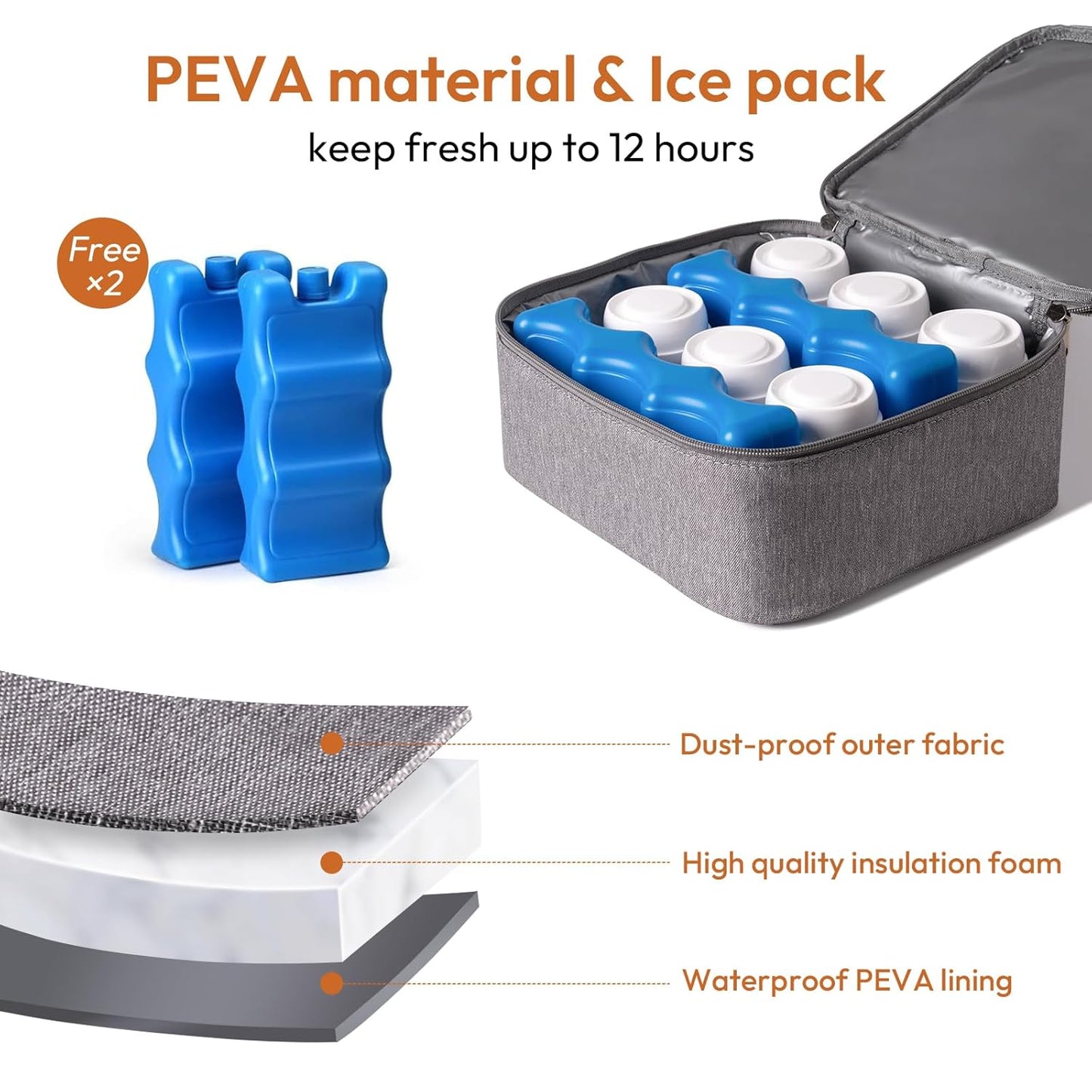 NCVI Breast Pump Bag, Double Layer Removable Pump Bag for Spectra S1, S2, Medela, Breast Pump Backpack with Ice Pack, Insulated Breast Milk Cooler Bag for Working Nursing Moms, Grey