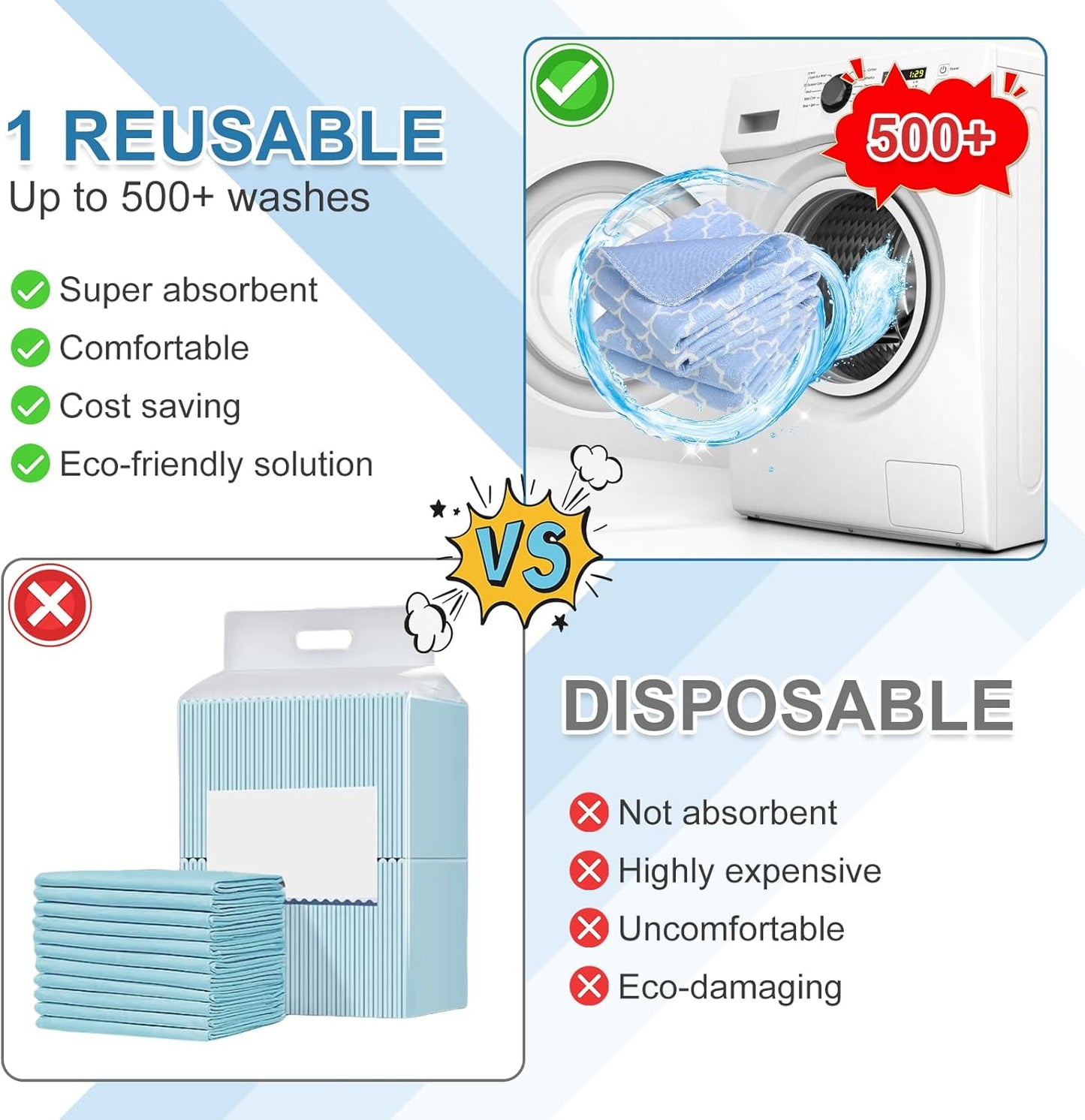 OUTCREATOR® Washable Bed Pads 34" x 56" (Pack of 2), Incontinence Mattress Protector, Anti-Slip Waterproof Underpads for Adults Kids Elderly Pets, Absorbency & Reusable Bedwetting Pads (Blue)