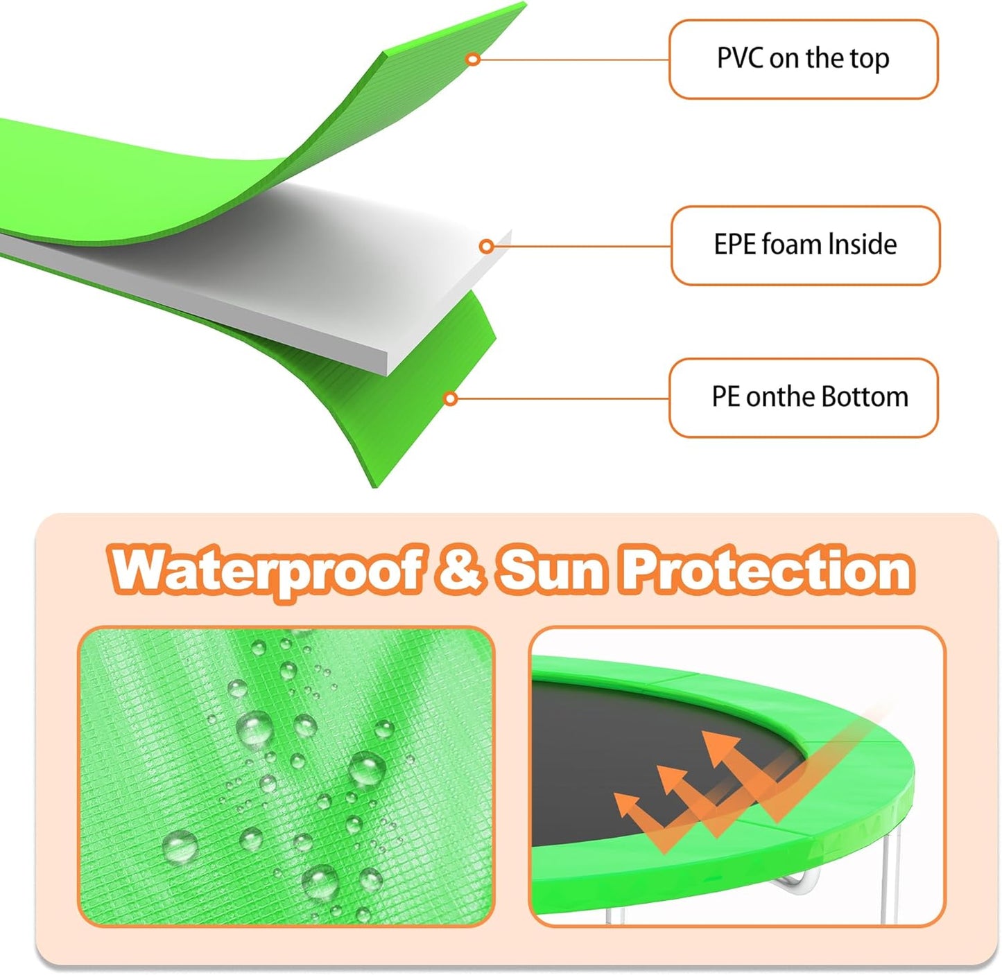 Trampoline Pad 10ft 12ft 14ft 15ft 16ft Trampoline Replacement Safety Pad, Waterproof and Tear-Resistant Safety Spring Cover Round Frame Pad, Trampoline Pad Replacement