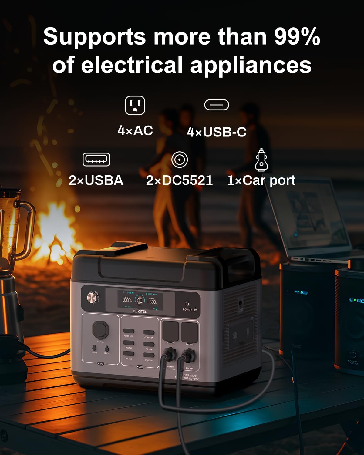 OUKITEL Portable Power Station 2048Wh, 2400W (5000W Surge), Pure Sine Wave AC Outlet, LiFePO4 Battery for Home Backup, Outdoors Camping