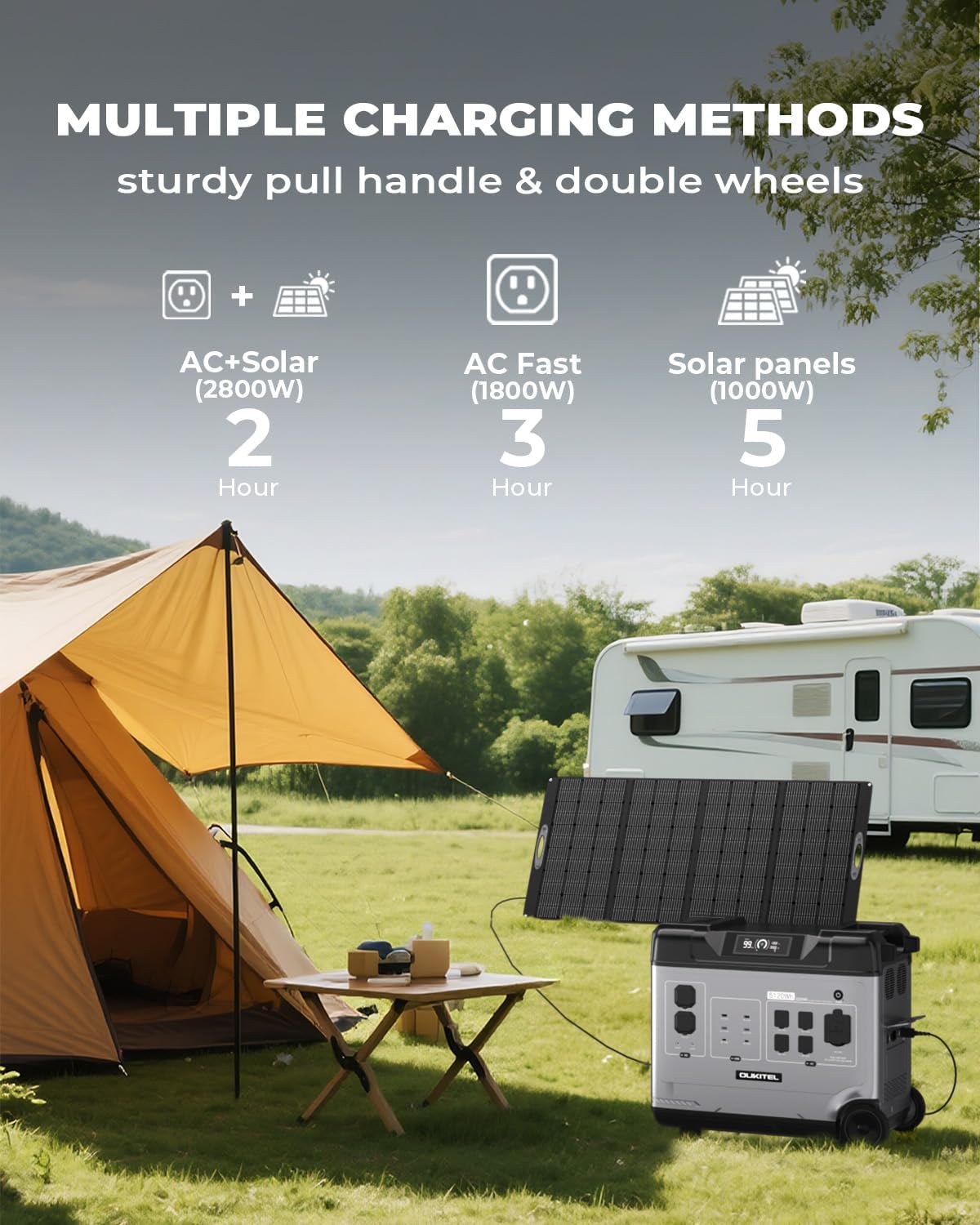OUKITEL 5120Wh Large Capacity Solar Generator,Portable Power Station P5000 Pro With 400W Solar Panel, 5x3600W AC Output (5000W Surge),1000W MPPT Solar for Emergency, Home Backup, RV, Camping