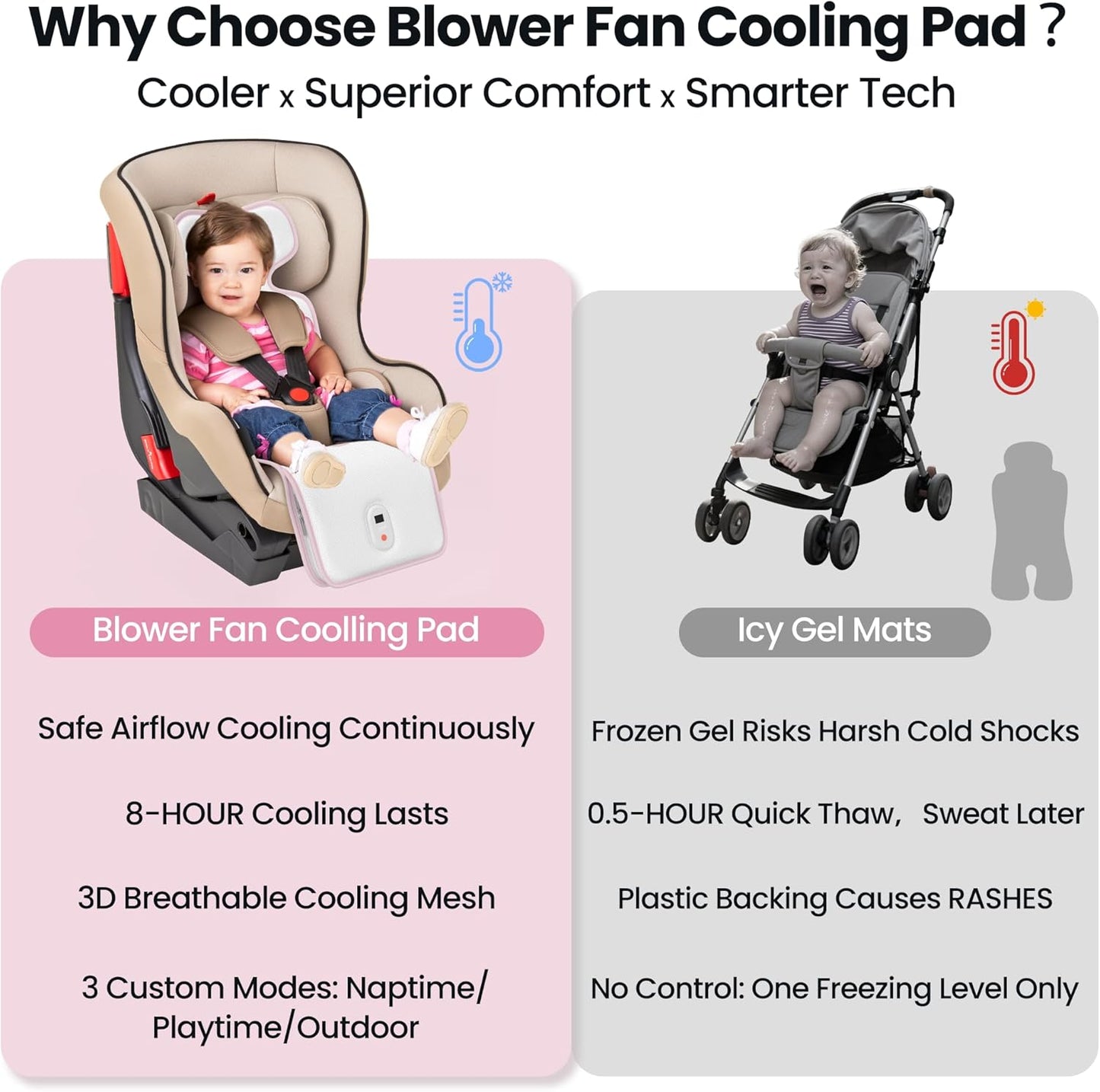 Baby Stroller Cooling Pad,Car Seat Cooler with 2 Built-in Blower Fan| 10h maxRuntime & 10000mAh Battery | 3-Speed Adjustable & Breathable 3D Mesh, Carseat Cushion,Baby Essentials in Summer