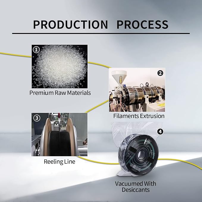 PLA Filament, Matte PLA, 3D Printer Filament, PLA Filament 1.75mm Dimensional Accuracy +/- 0.02mm, 1KG Spool (2.2 lbs), Fit Most FDM Printer (Matte Yellow)