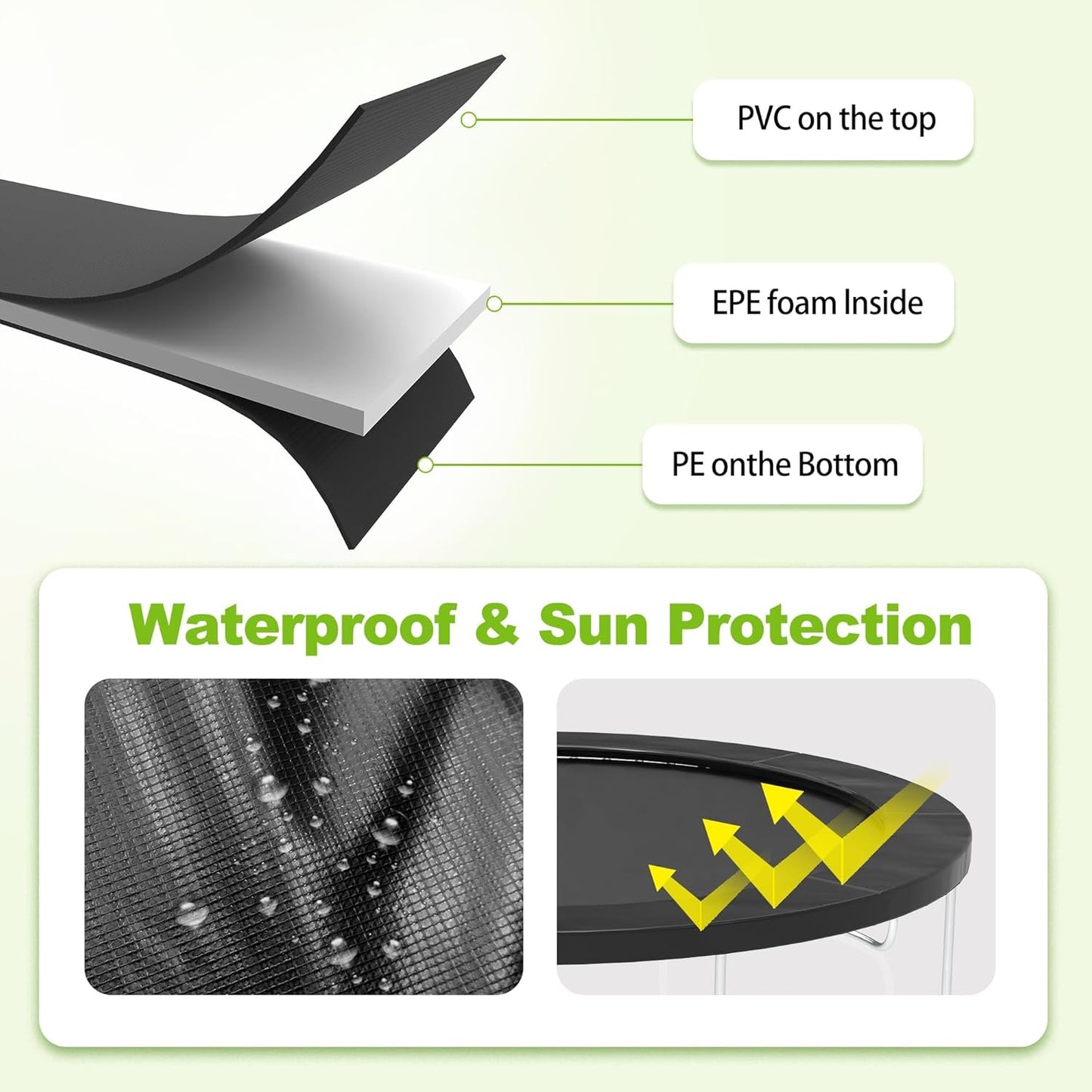 Trampoline Pad, 10ft 12ft 14ft Trampoline Replacement Safety Pad, Waterproof and Tear-Resistant Safety Spring Cover Round Frame Pad