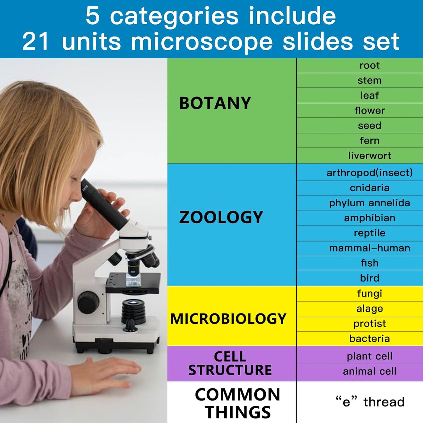 Microscope Slides with Specimens for Kids, 30 Lab-Grade Prepared Microscope Slides, Animal Plant Microbe Cells, STEM Biology Kit for Kids Ages 6-8 Homeschool, Classroom Labs & Science Education