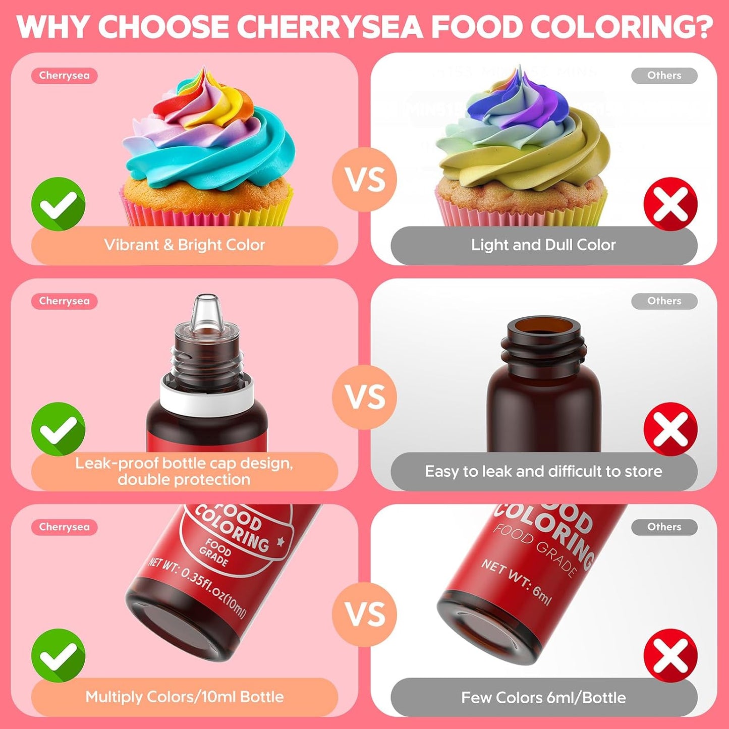 Food Coloring for Baking - Cherrysea 26 Vibrant Cake Coloring Liquid Set for Dessert Decorating, Food Grade Food Dye for Icing,Fondant,Cookies,Easter Egg,Making DIY Supplies Kit- 0.35 Fl. oz/Bottles