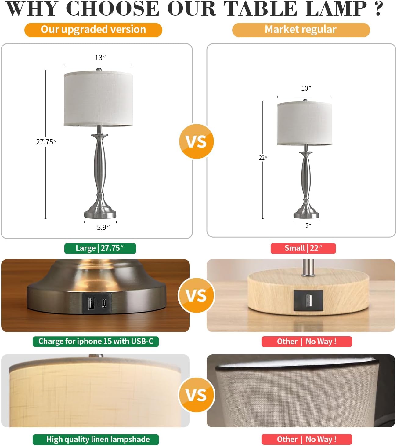Oneach 27" Modern Table Lamps Set of 2 for Living Room Bedroom with USB A+ C Charging Port,Brushed Steel Bedside Lamps for Night Stands,Fabric Drum Shade Nightstand Lamp Light for End Tables Home