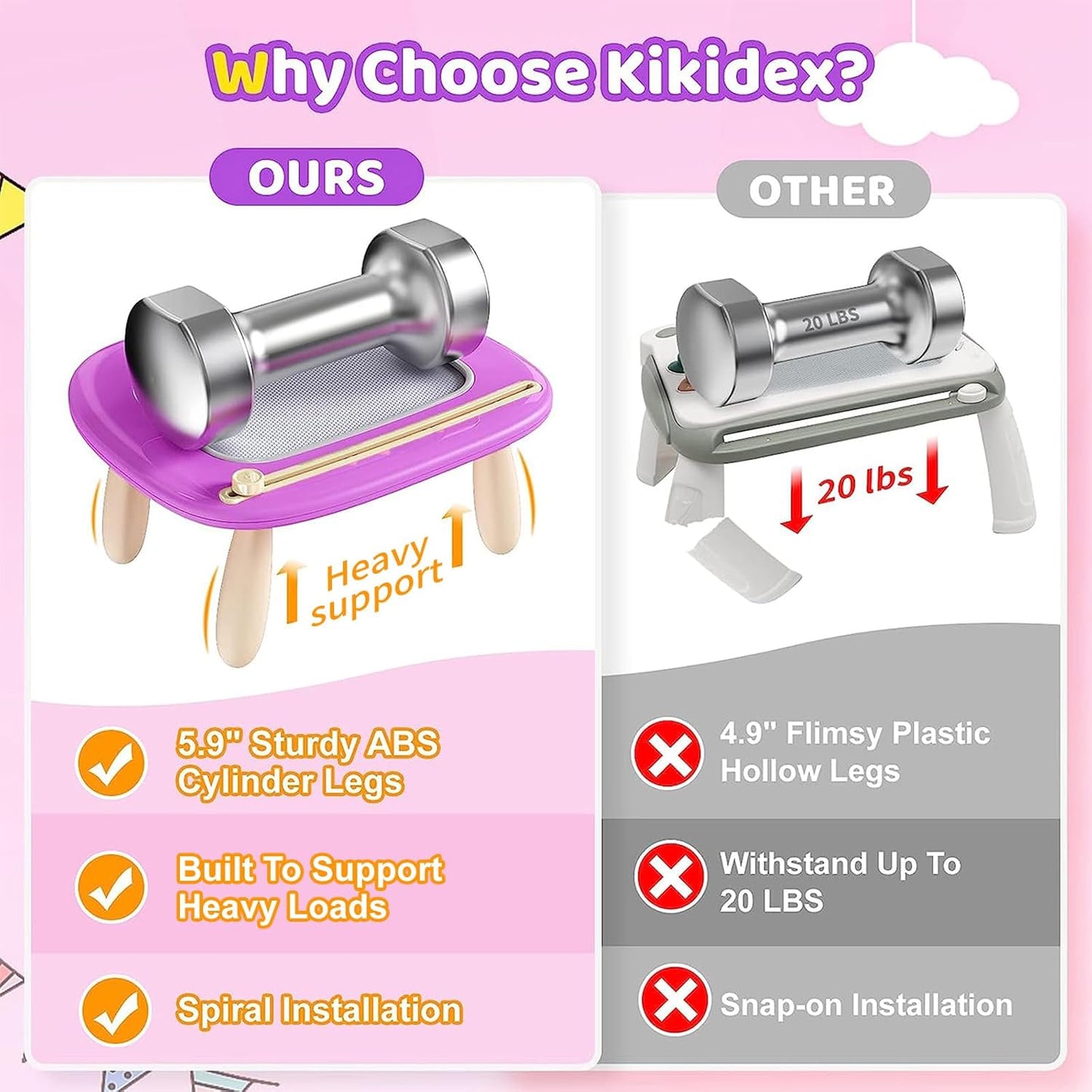 Kikidex Toddler Magnetic Drawing Board, Age 1-3, Purple, Toddler Girl Toys, Doodle Board Pad, Learning & Educational Toys for 1-3 Year Olds, Includes Board, Pen, 4 Table Legs