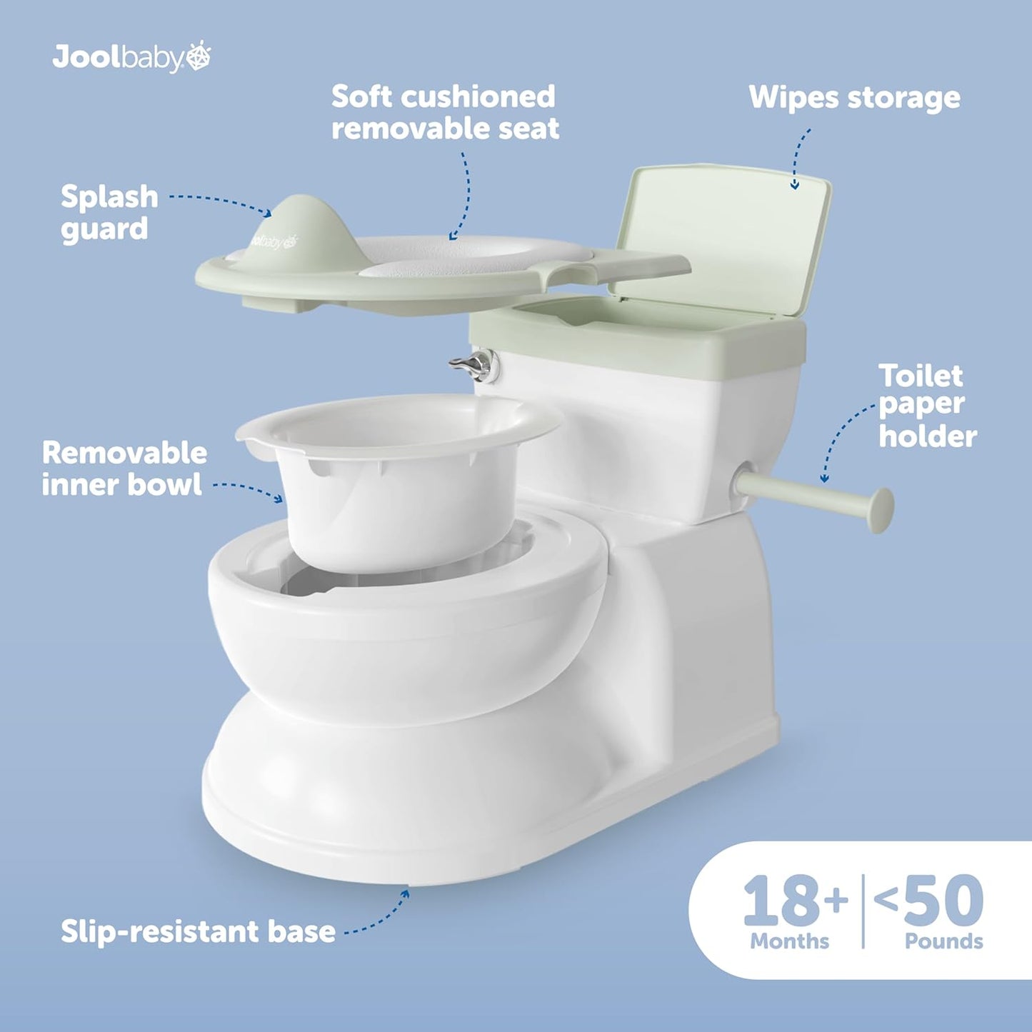 Real Feel 2-in-1 Potty with Wipes Storage, Flushing Sounds & Disposable Liners - Realistic Toilet - Easy to Clean & Assemble - Jool Baby (Sage)