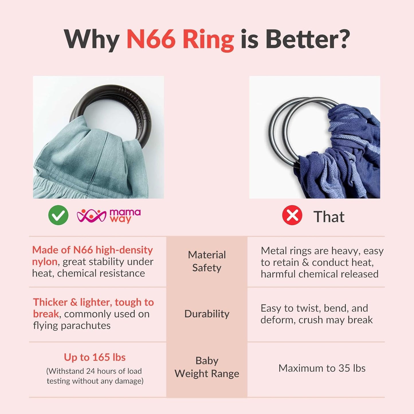 Mamaway Baby Ring Sling Carrier - Newborn and Toddler Sling (Supports up to 165lbs), IHDI Certified, Rayon & Linen Made, Soft & Breathable, Nylon 66 Safety Rings, Storage Pocket Design, Blue