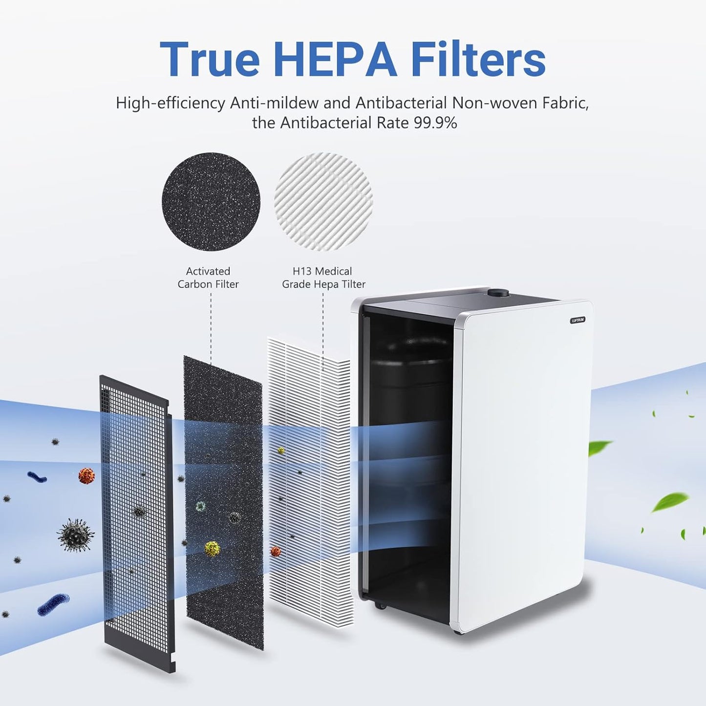 Air Purifier for Large Room: Three-in-one Air Filter for Allergies Pets Asthma Smoke Air Cleaner - 4646 Sq Ft Coverage Removes 99.9% of Pet Dander Dust Mold Odors Pollen