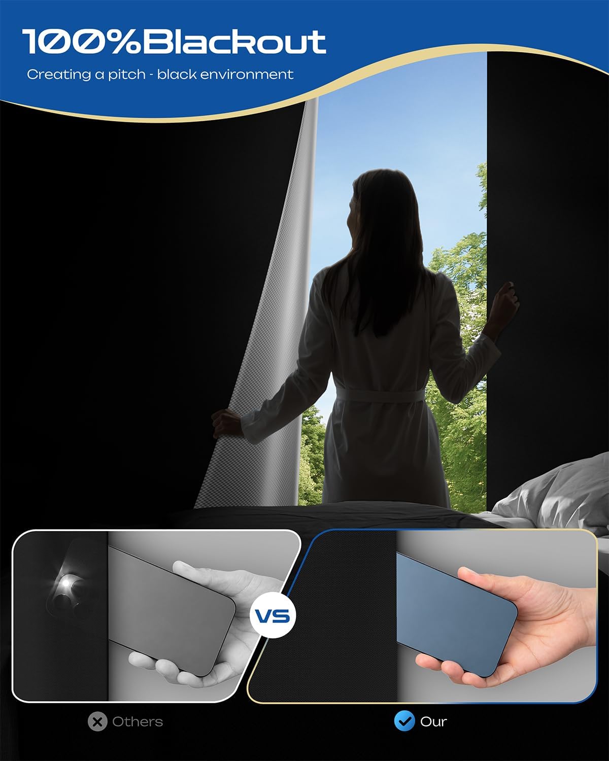 37" W x 36" L 100% Portable Blackout Curtains, Total Darkness No-Drill Black Out Window Cover,Temporary Blackout Shades with Hook & Loop Tape, for Bedroom, Nursery, Dorm, Travel (Black)