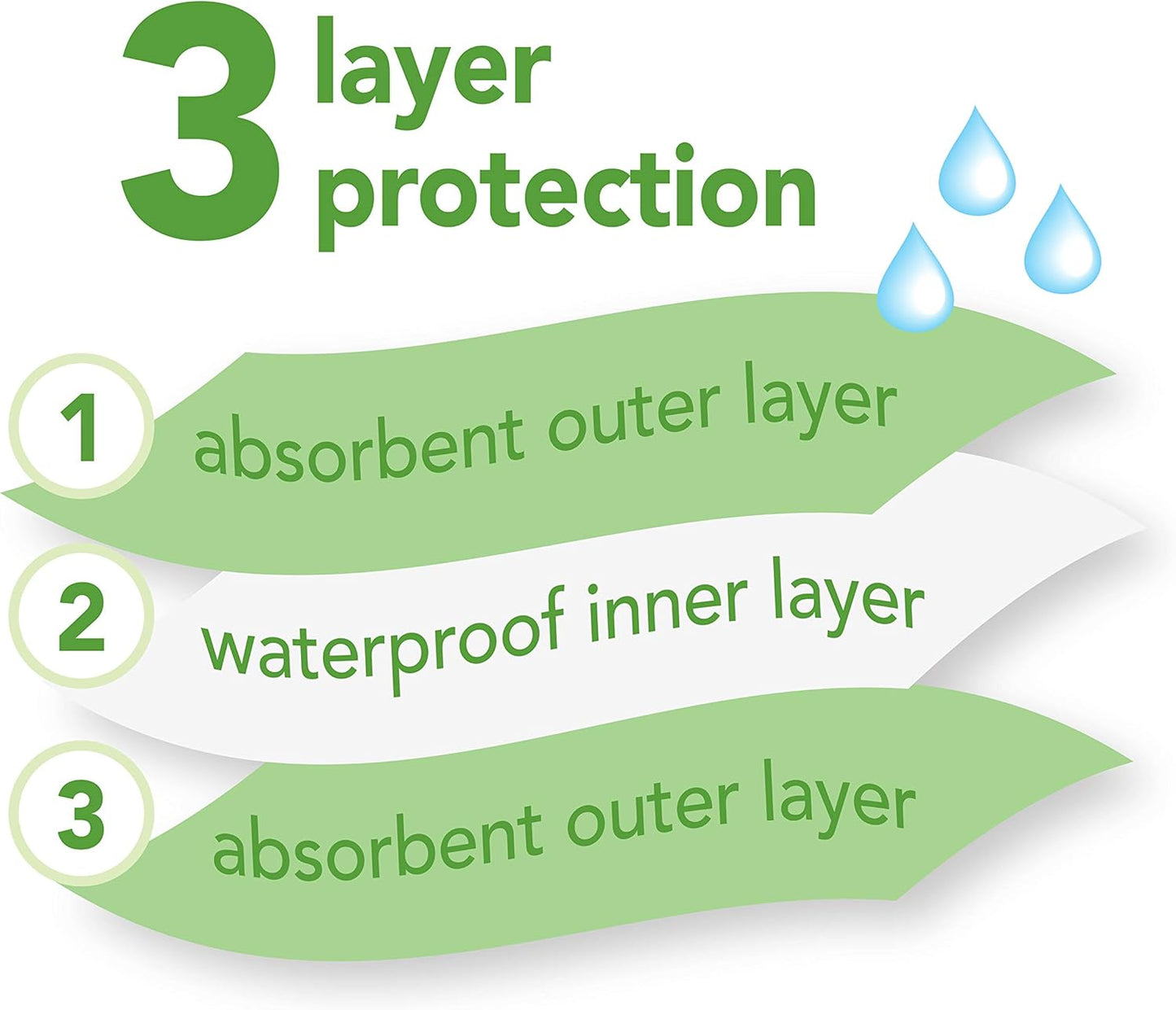 green sprouts Stay-dry Baby Bibs