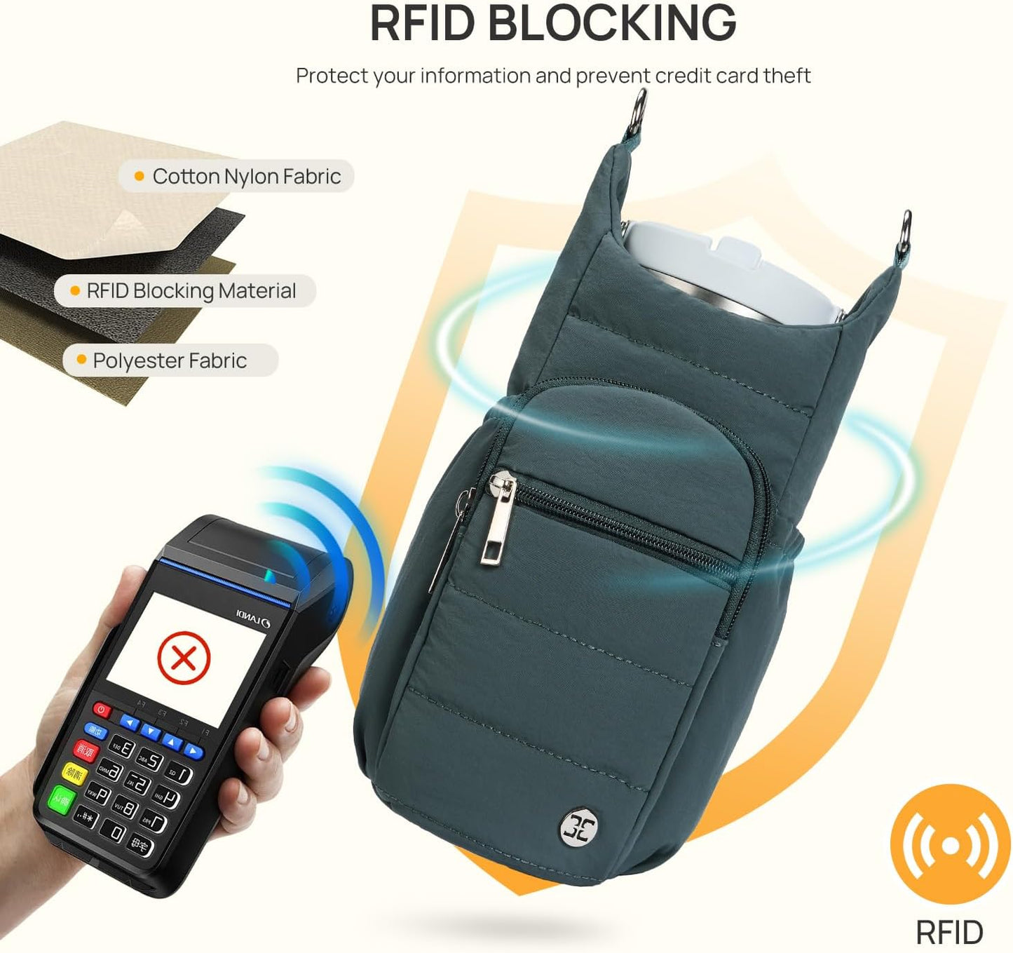 Telena Water Bottle Holder with Strap RFID Crossbody Bags for Women for Walking, Hiking, Cycling