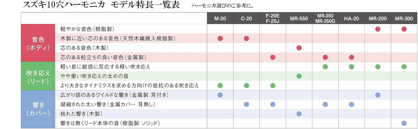 Suzuki Harmonica, Silver (MR-200 LF)