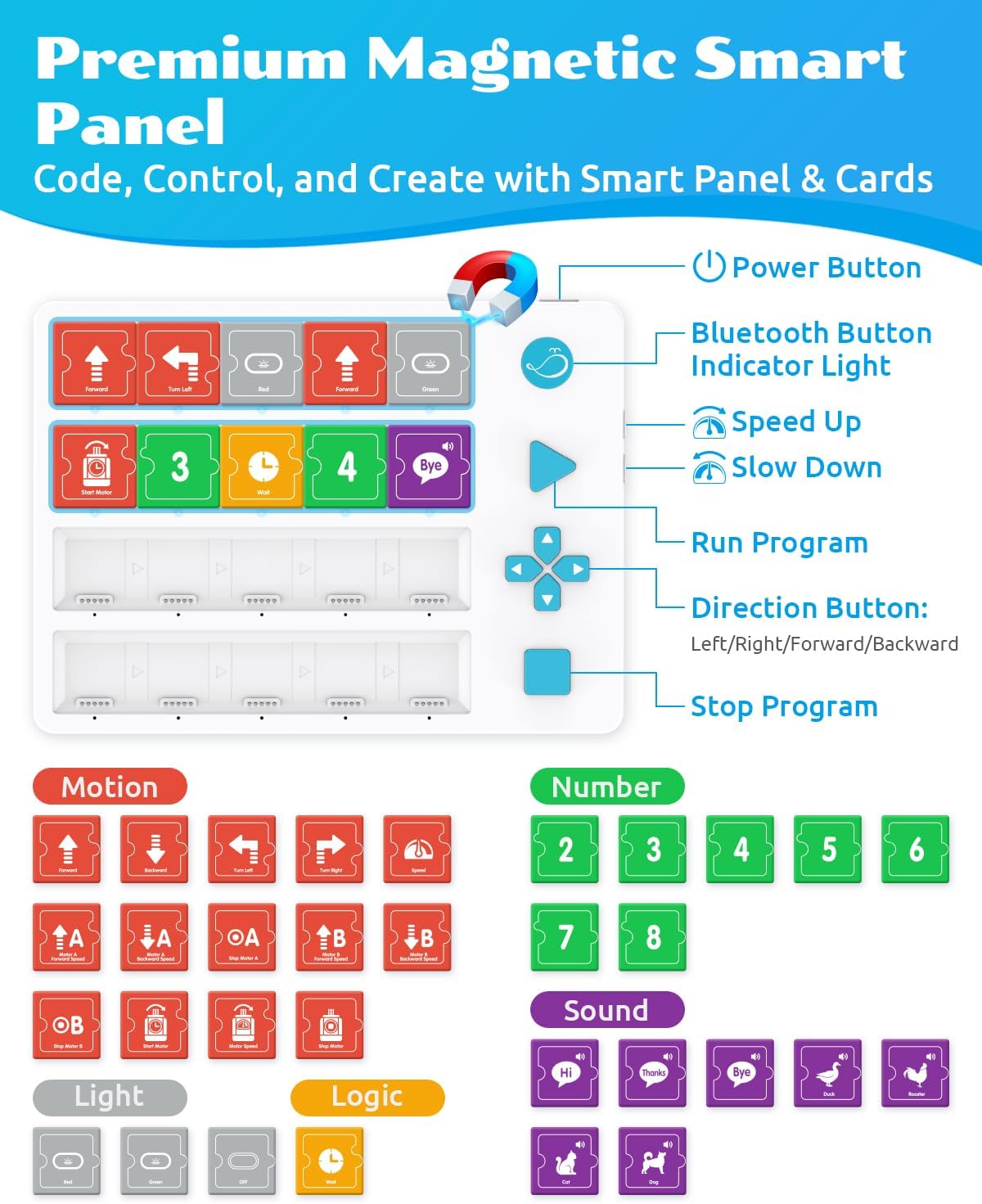 WhalesBot C3 Pro 12-in-1 Remote Control & Coding Robot Kit for Kids 4+, Advanced Smart Panel & Cards Programming, Educational STEM Toy, Block Building Set with Controller & Motor for Kids 4-6, 5-7