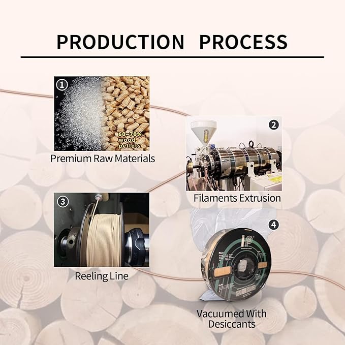 PLA Filament, Wood PLA, 3D Printer Filament, PLA Filament 1.75mm Dimensional Accuracy +/- 0.02mm, 1KG Spool (2.2 lbs), Fit Most FDM Printer (Wood)
