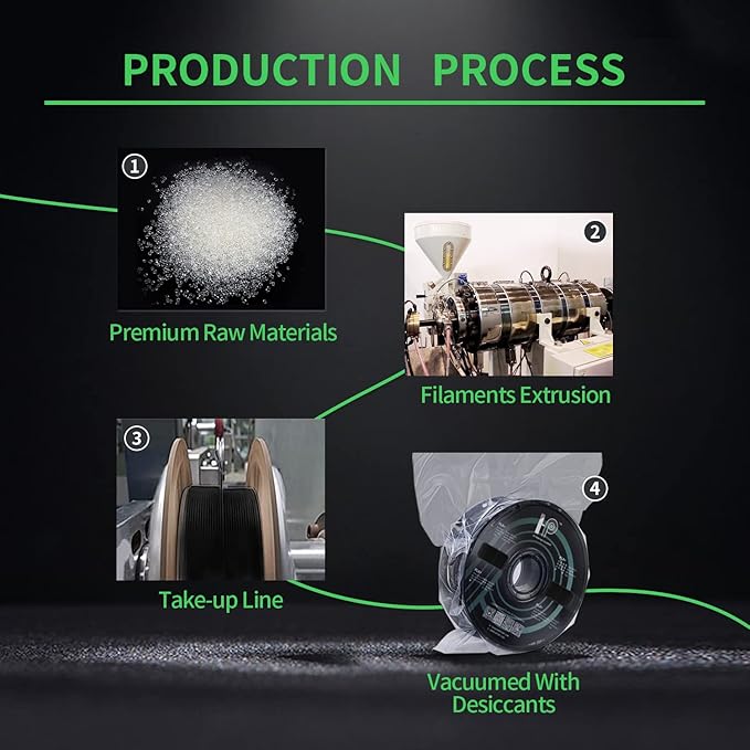 Glow in The Dark PLA Filament, 3D Printer Filament, PLA Filament 1.75mm Dimensional Accuracy +/- 0.02mm, 1KG Spool (2.2 lbs), Fit Most FDM Printer (Glow Green)