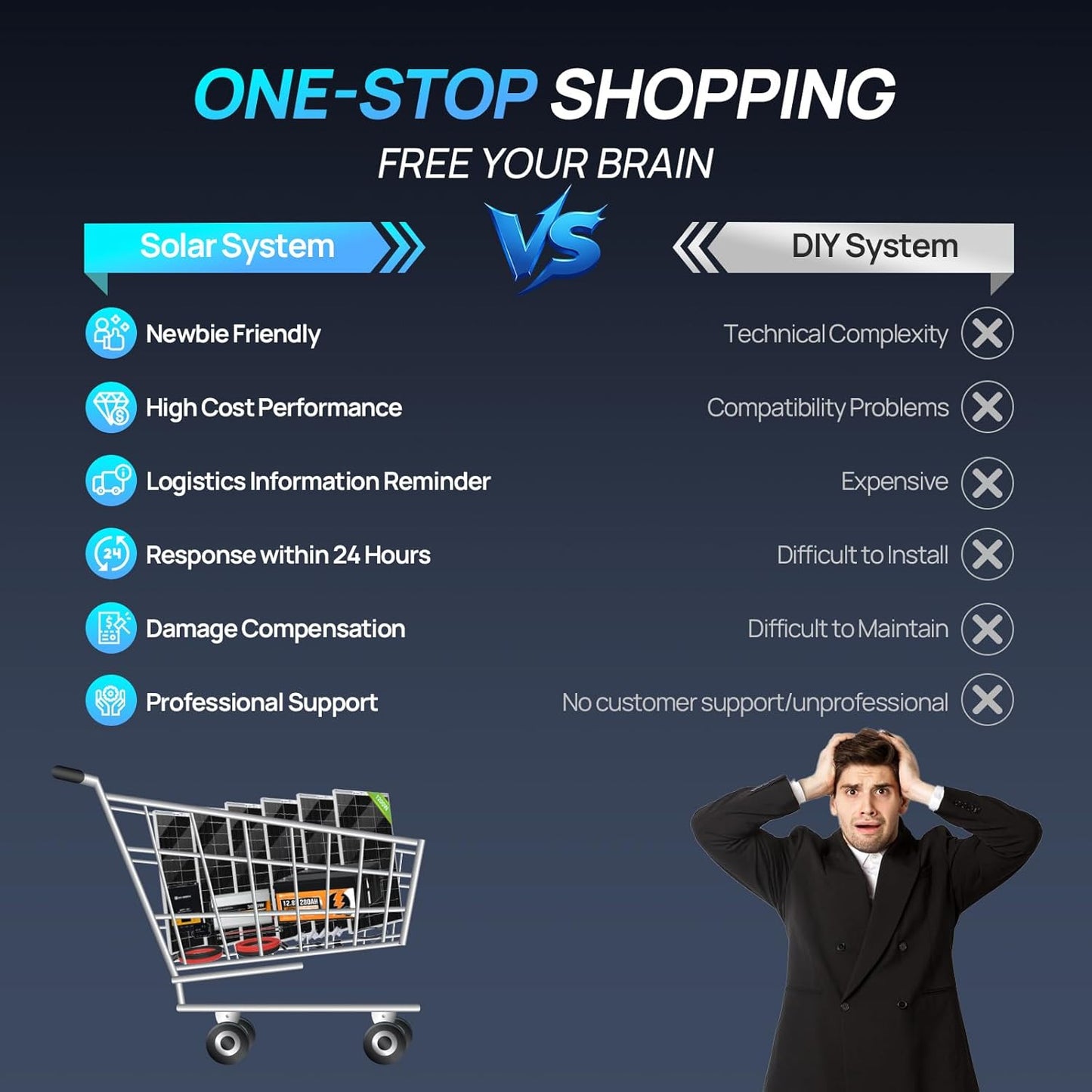 [Ultra] ECO-WORTHY 1200W 24V 5.52KWH Lithium Battery Solar System Off Grid:6pcs 195W Bifacial Solar Panels+2Pcs 12.8V 280Ah Lithium Battery+60A MPPT Charge Controller+3000W Pure Sine Wave Inverter