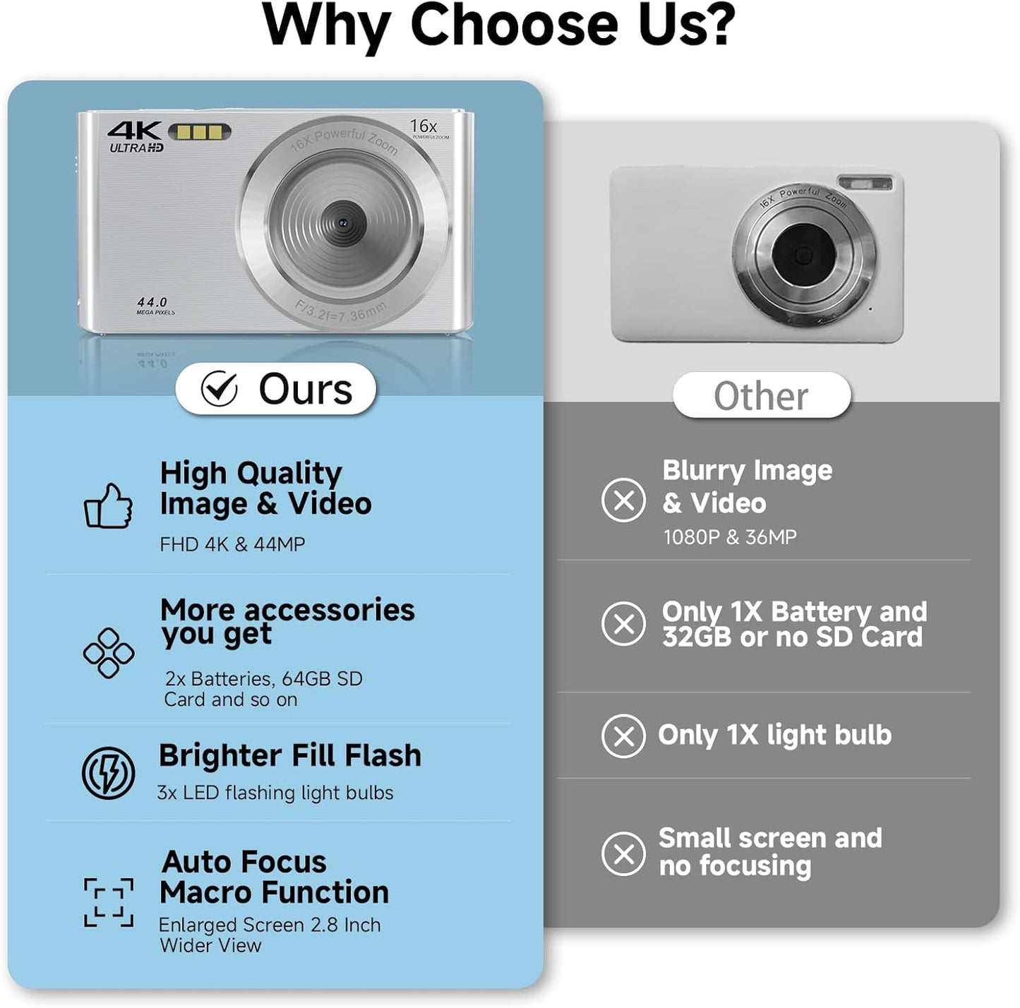 Digital Camera, 2025 4K 44MP Autofocus Digital Cameras for Teens, Silver Point and Shoot Camera for Kids with 16X Zoom, 64GB SD Card, Compact Small for Boys Girls Teens Kids Gift