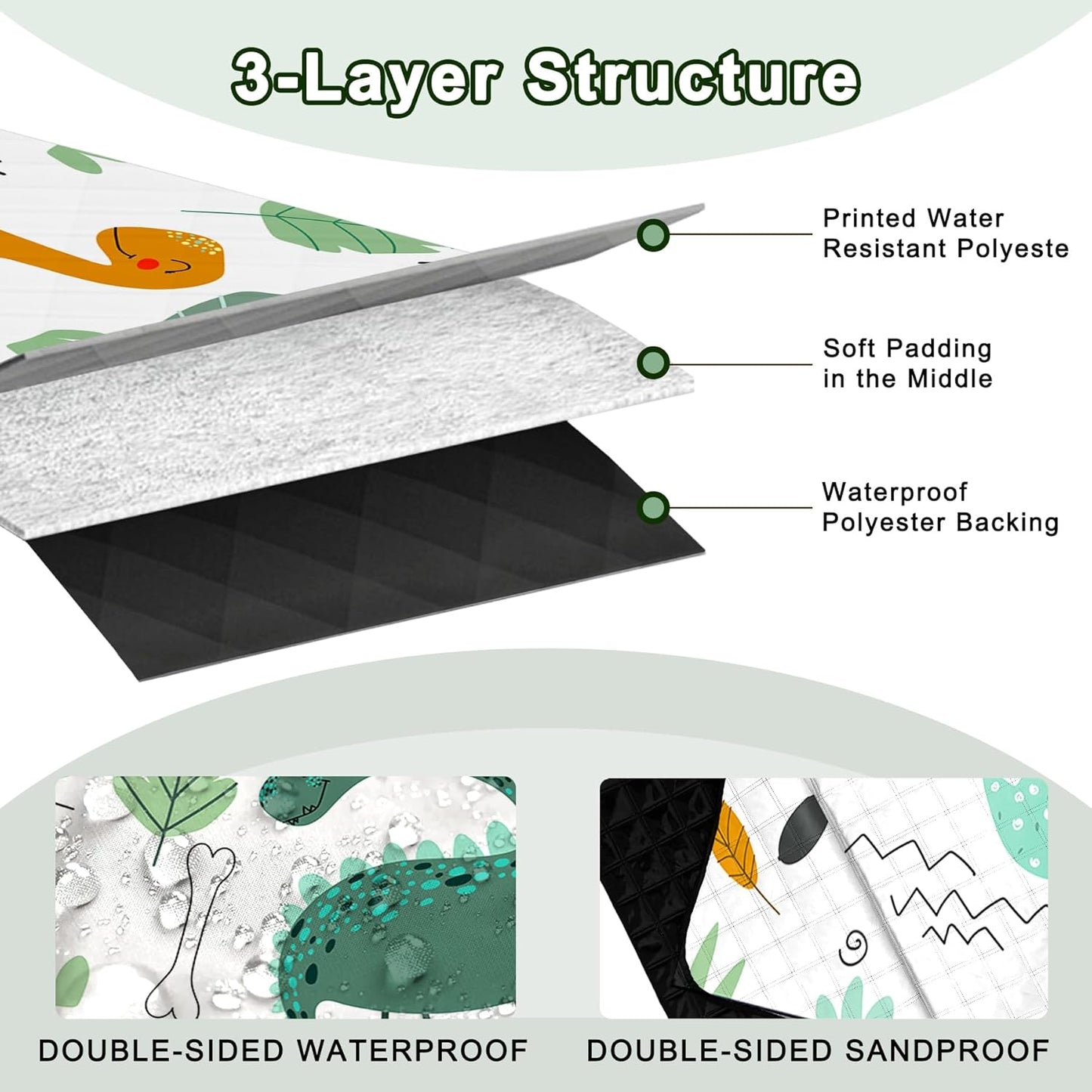 Extra Large Picnic Blanket Waterproof,80"x 80"Foldable Machine Washable Beach Blanket,Outdoor Blanket for 6-8 Adults,Suitable for Indoor Crawling,Park Beach,Camping,Hiking,Family Travel(Dinosaur)