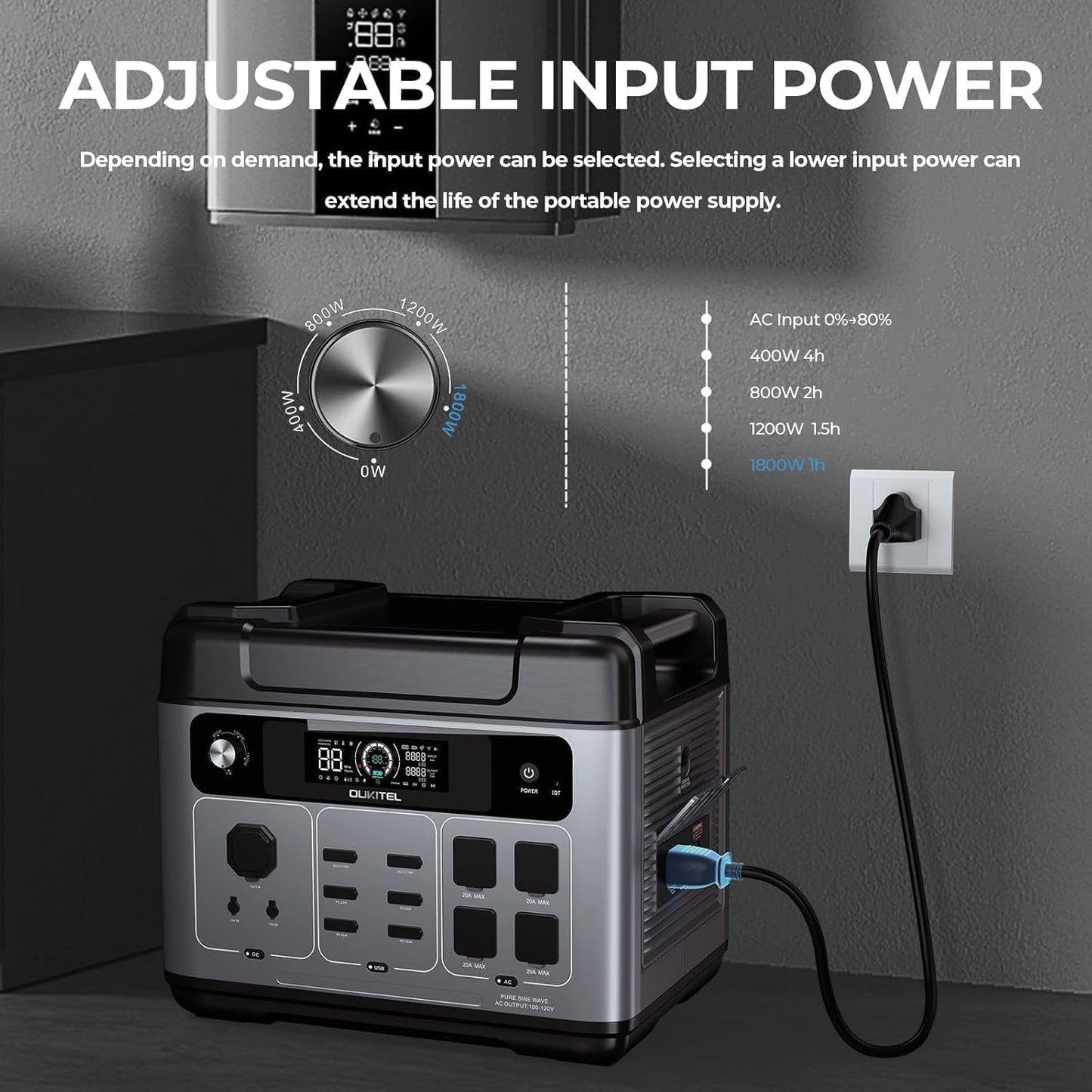 OUKITEL Portable Power Station 2048Wh, 2400W (5000W Surge), Pure Sine Wave AC Outlet, LiFePO4 Battery for Home Backup, Outdoors Camping